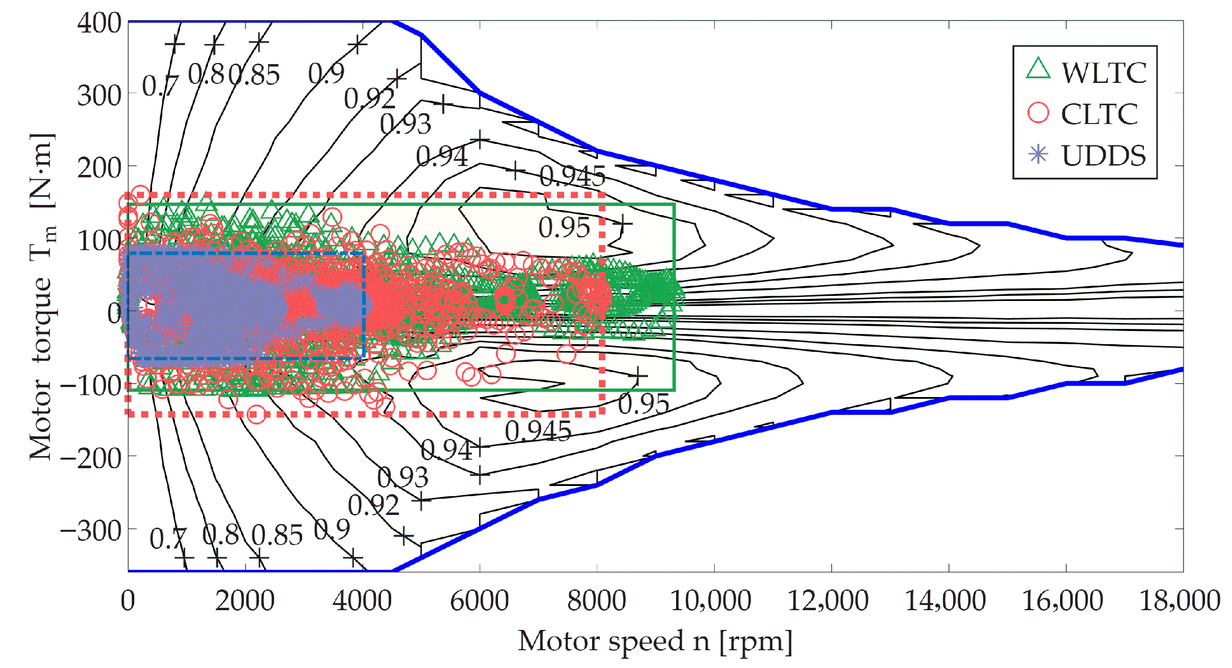 Three-Dimensional Surface High-Precision Modeling and Loss Mechanism ...