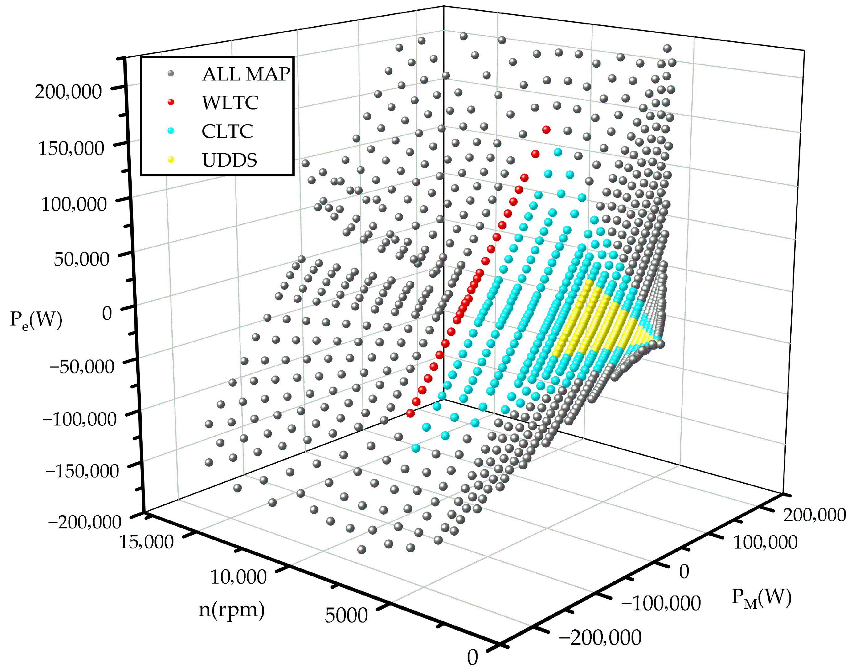 Three-Dimensional Surface High-Precision Modeling and Loss Mechanism ...