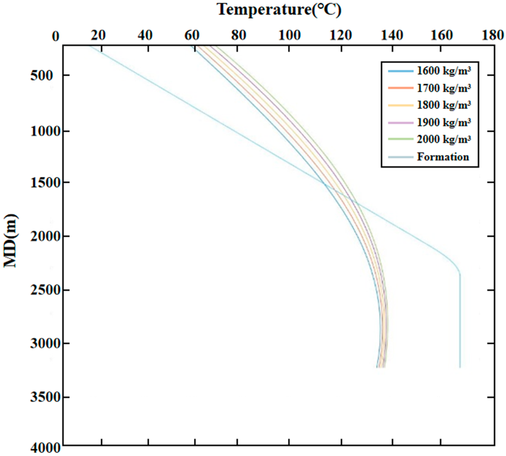 A Study on a Dynamic Model and Calculation Method of Wellbore ...