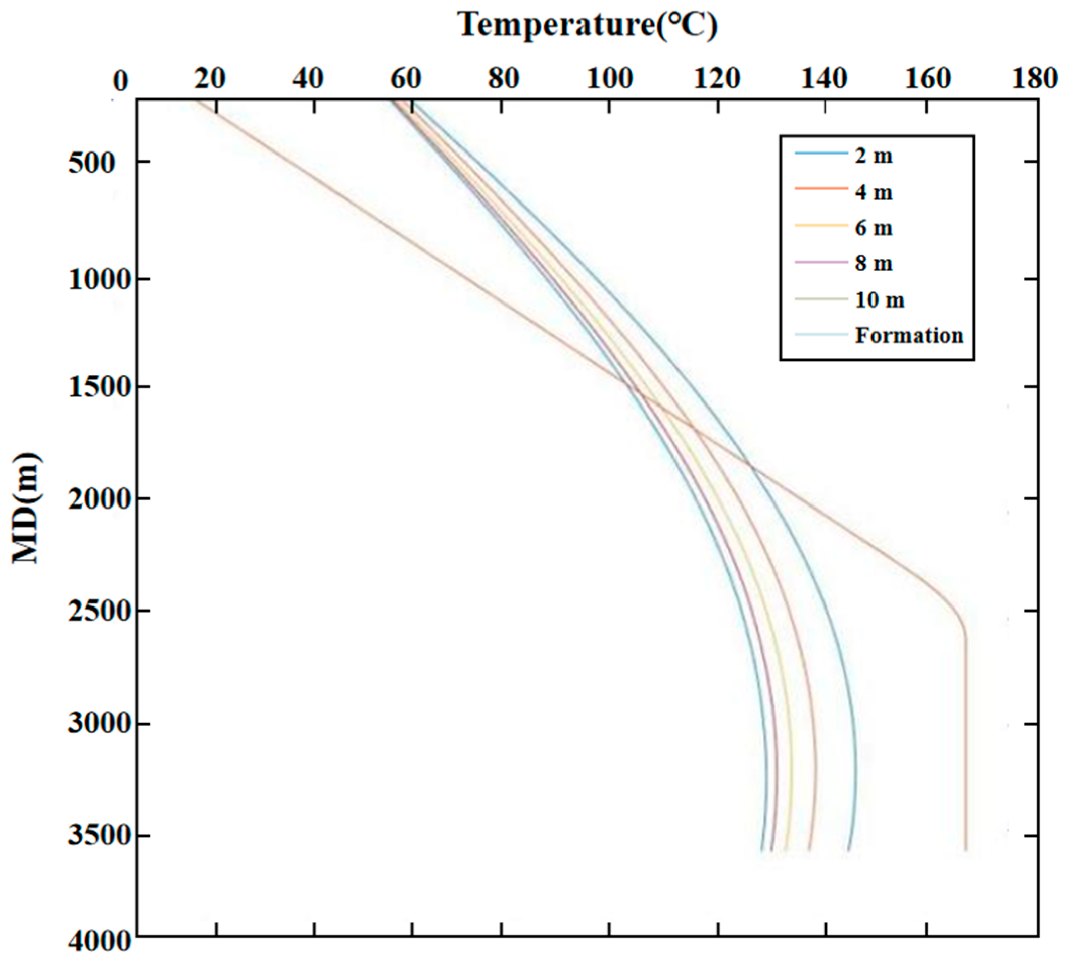 A Study on a Dynamic Model and Calculation Method of Wellbore ...