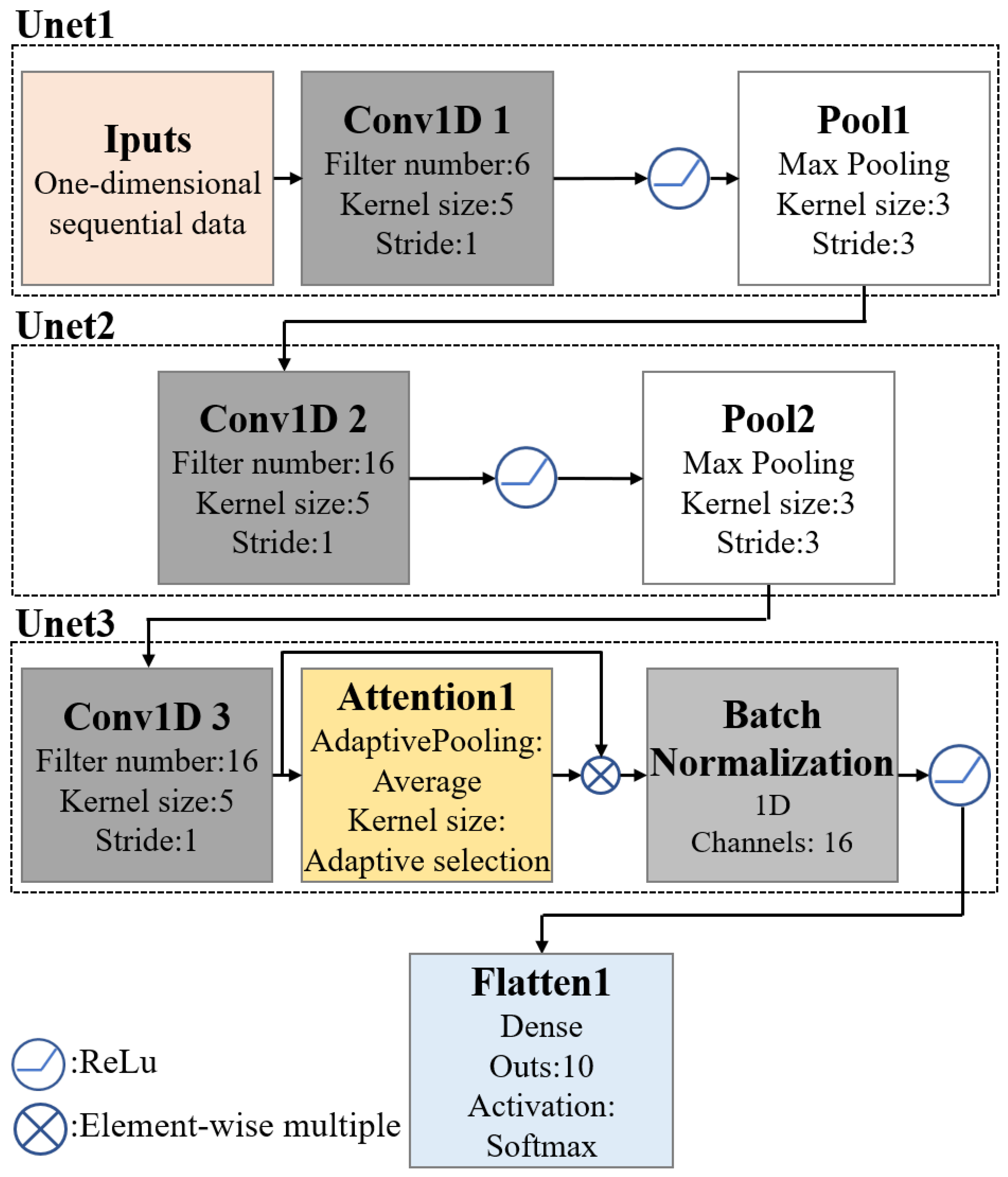 A Lightweight Model for Power Quality Disturbance Recognition Targeting ...