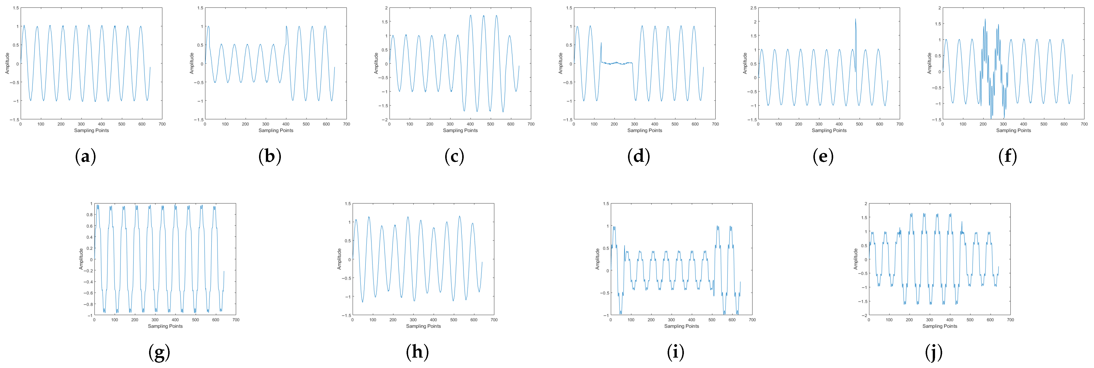 A Lightweight Model for Power Quality Disturbance Recognition Targeting ...