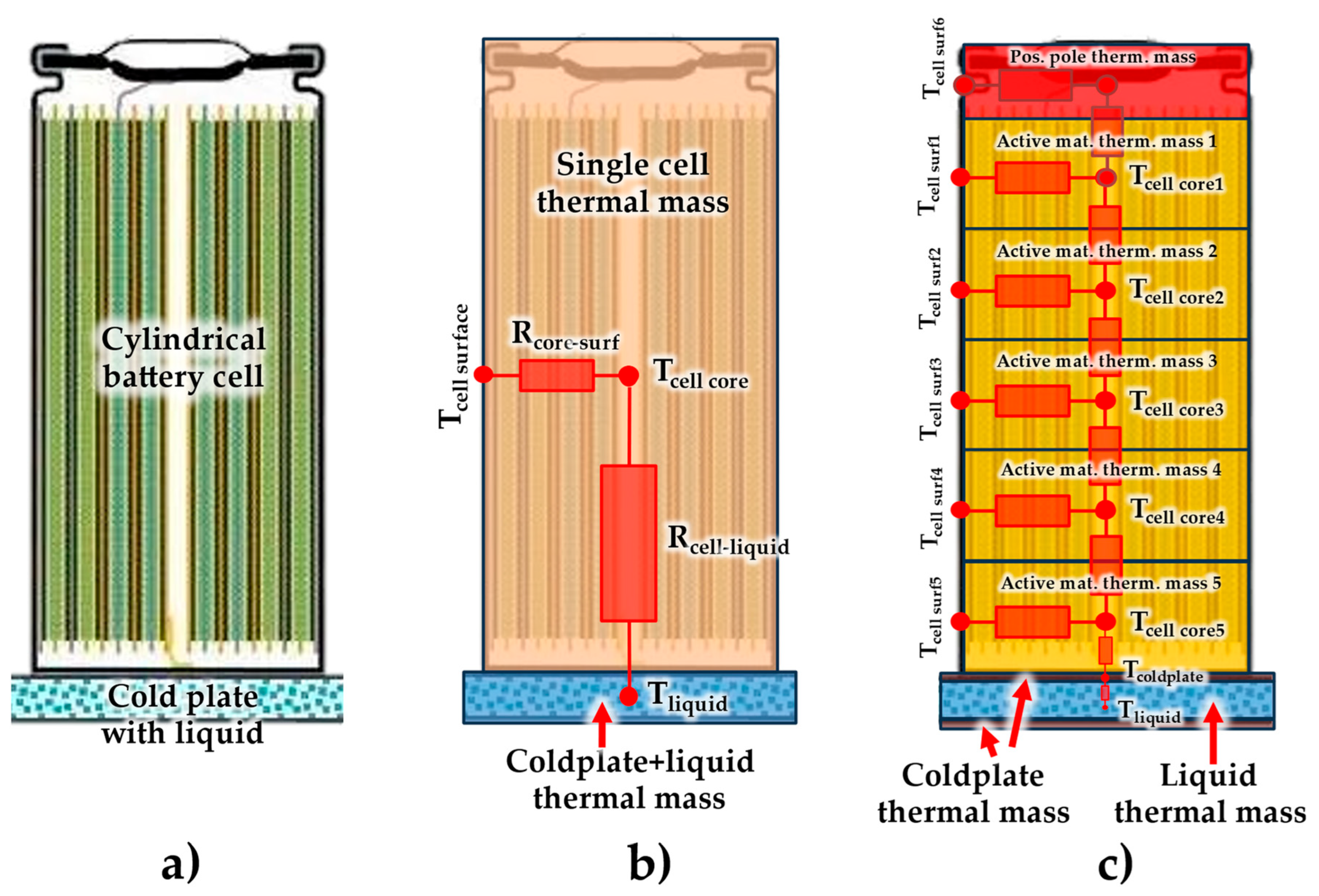 Geometry-Resolved Electro-Thermal Modeling of Cylindrical Lithium-Ion ...