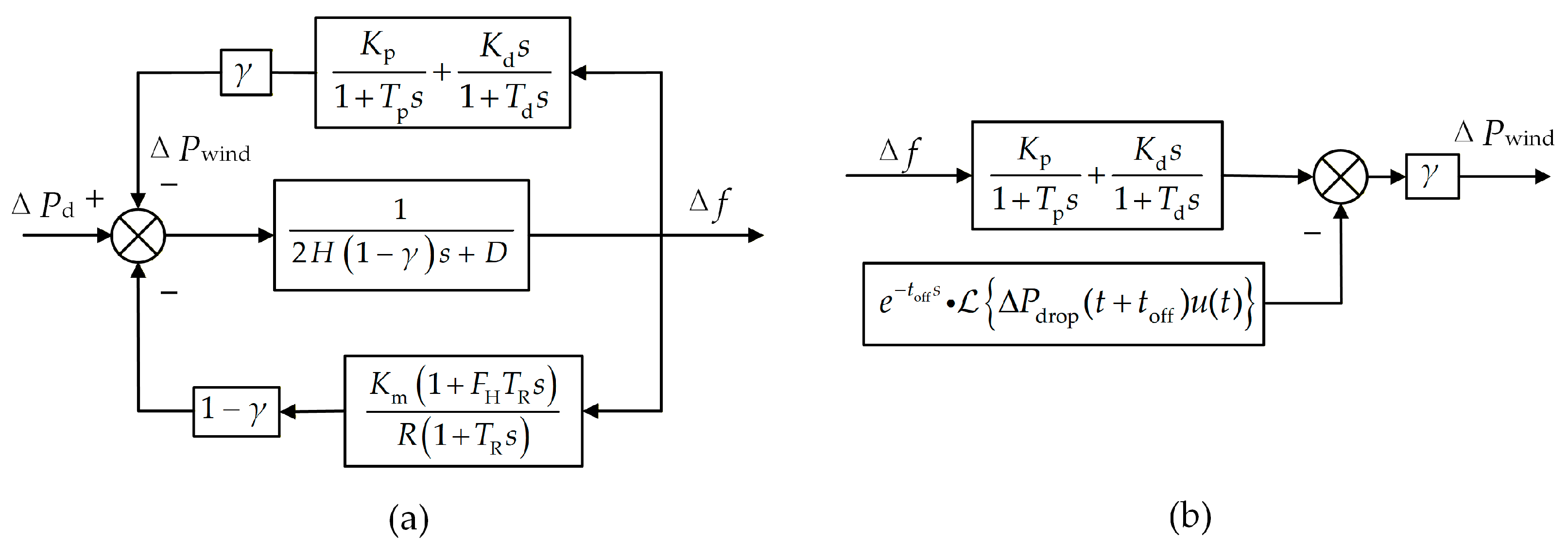 A Two-Stage Coordinated Frequency Regulation Strategy for Wind Turbines ...