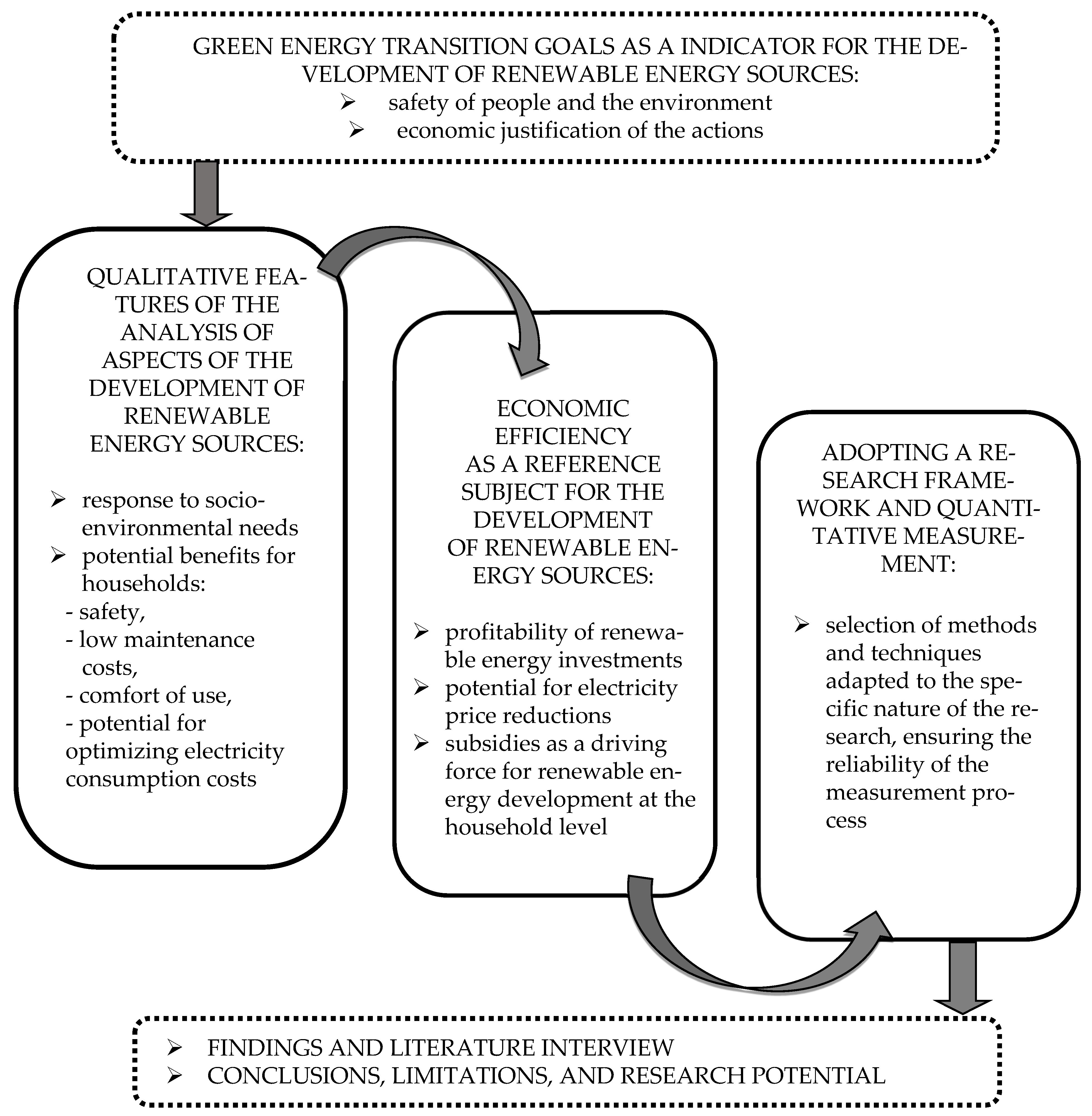 Green Energy Sources in Energy Efficiency Management and Improving the ...