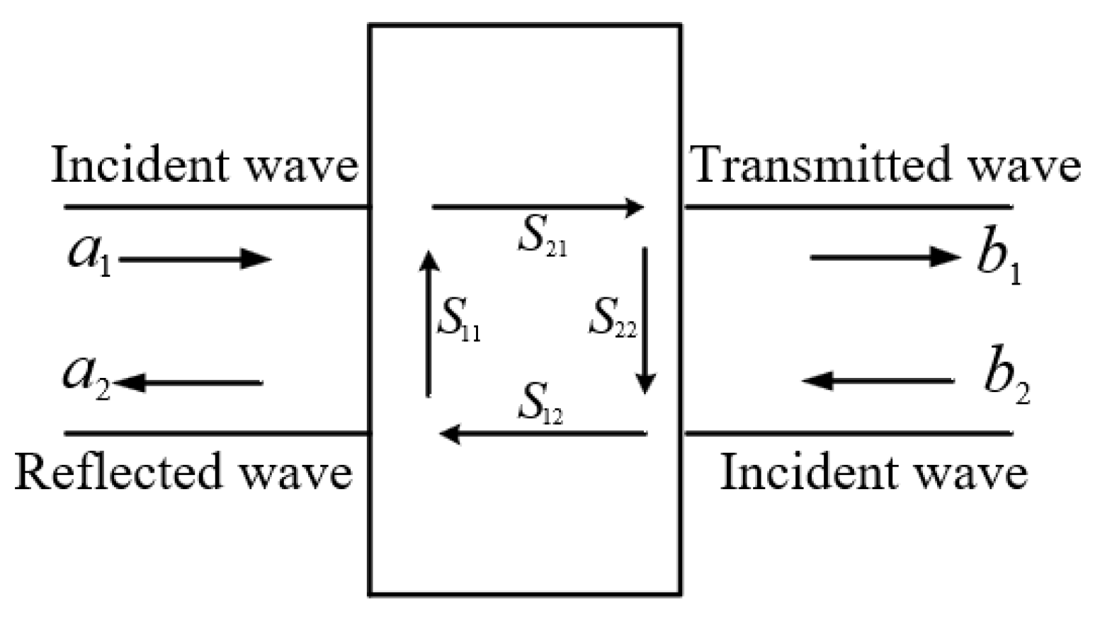 Analysis of Defect Detection for 10 kV Composite Insulator Based on the ...