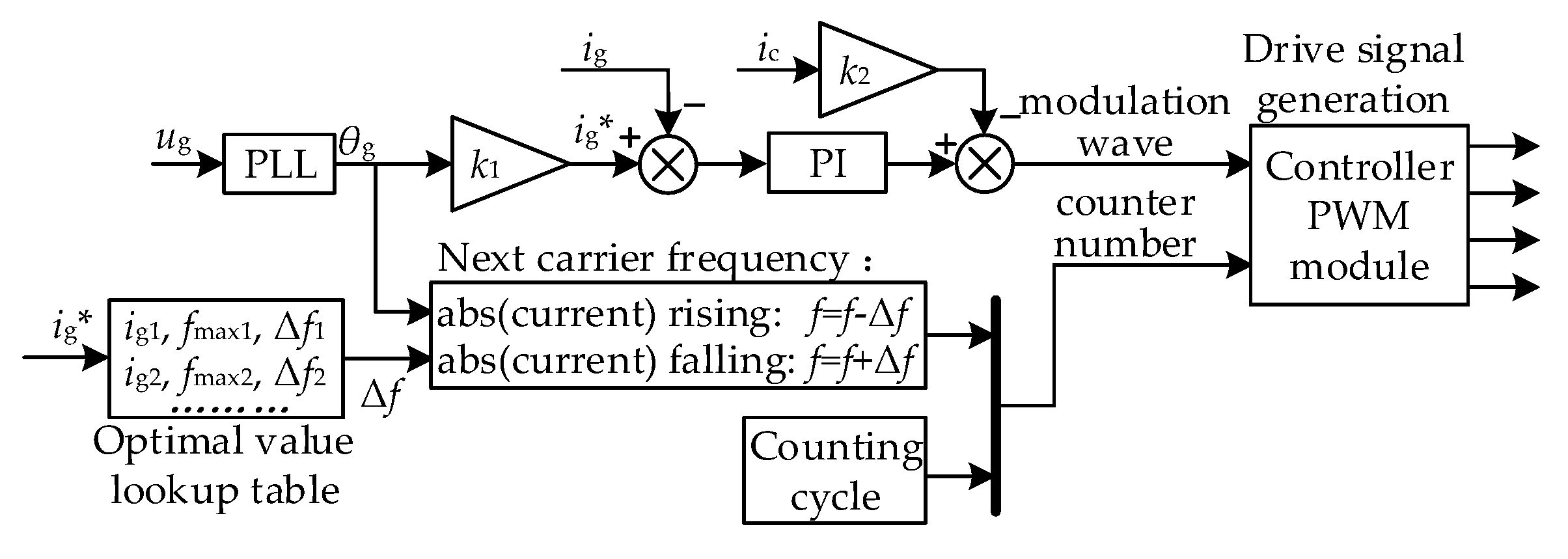 A New Variable Frequency Modulation Method for a Grid-Tied Inverter ...