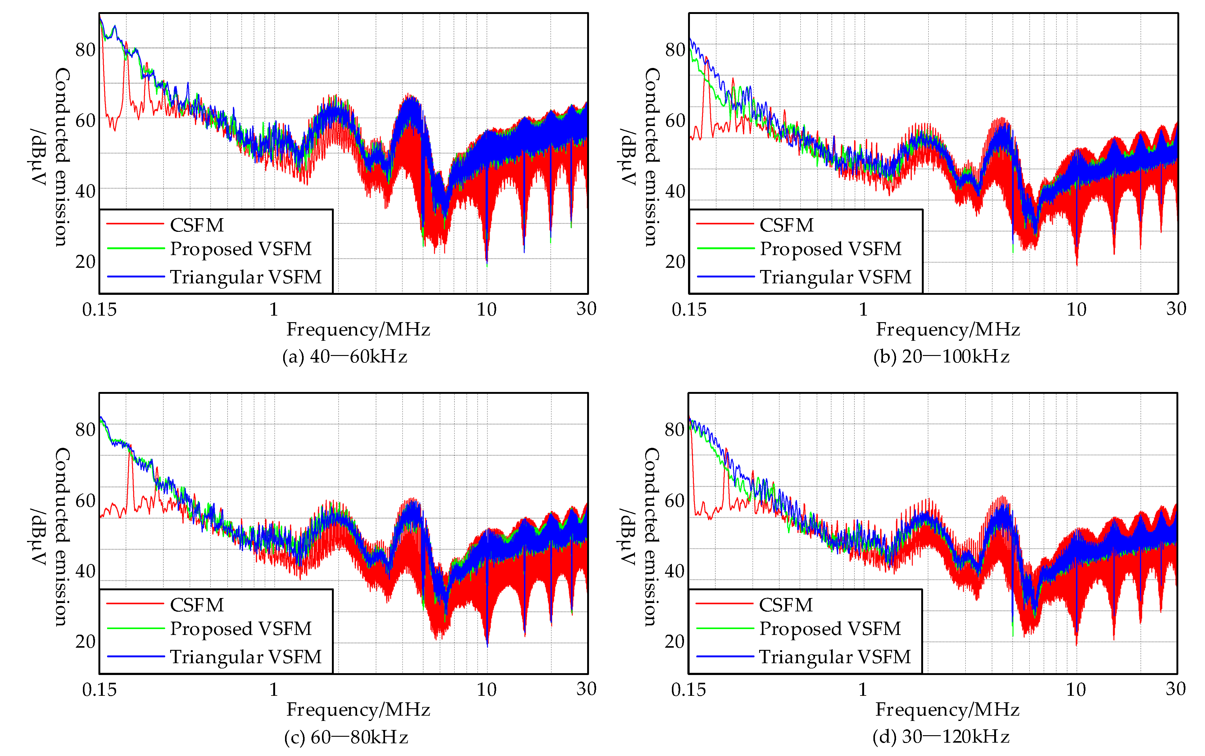 A New Variable Frequency Modulation Method for a Grid-Tied Inverter ...