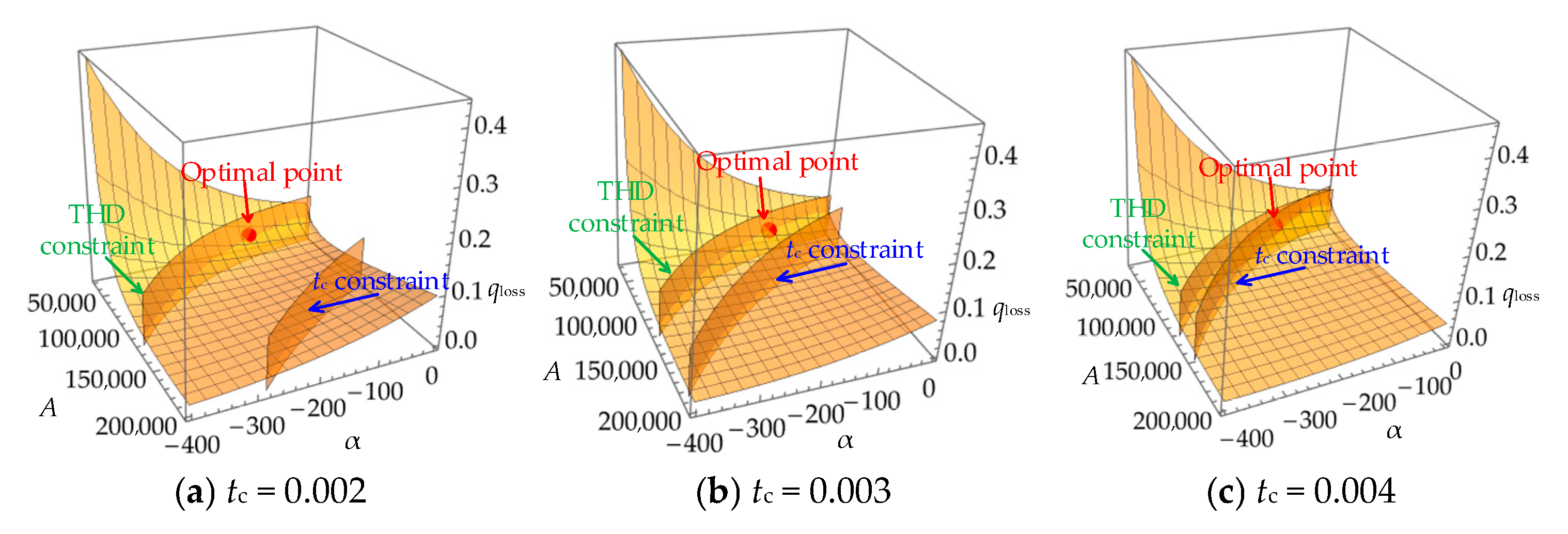 A New Variable Frequency Modulation Method for a Grid-Tied Inverter ...