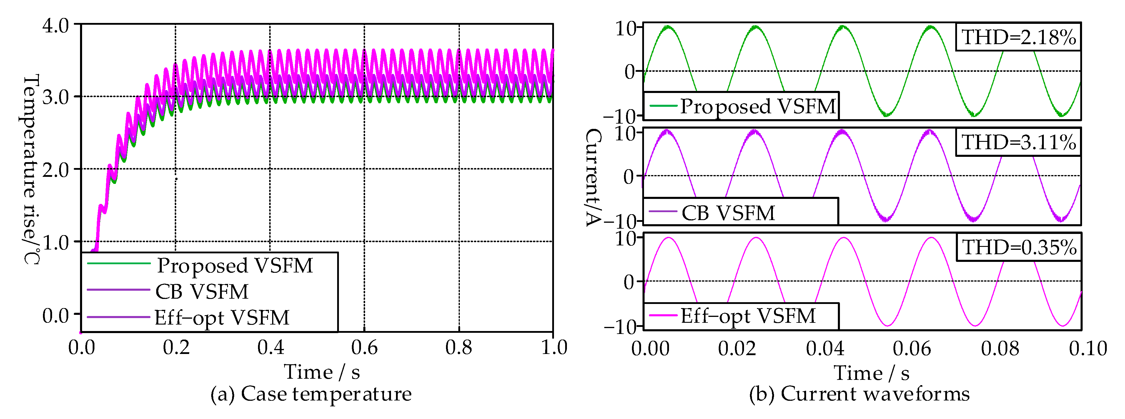 A New Variable Frequency Modulation Method for a Grid-Tied Inverter ...
