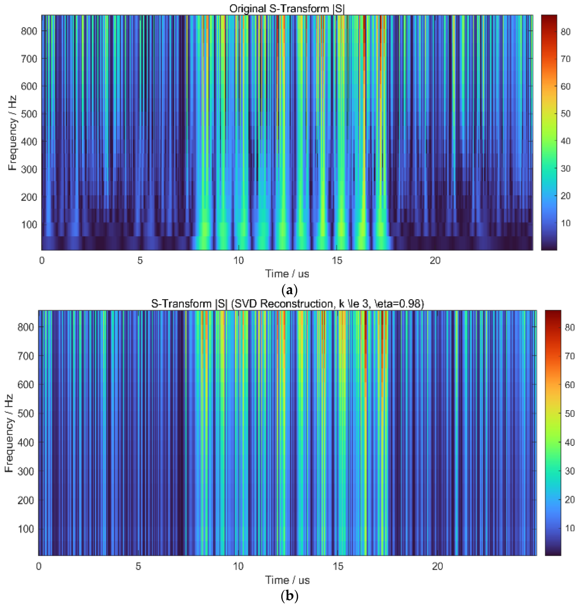 Wavefront-Based Detection of Single Line-to-Ground Fault Echoes in ...