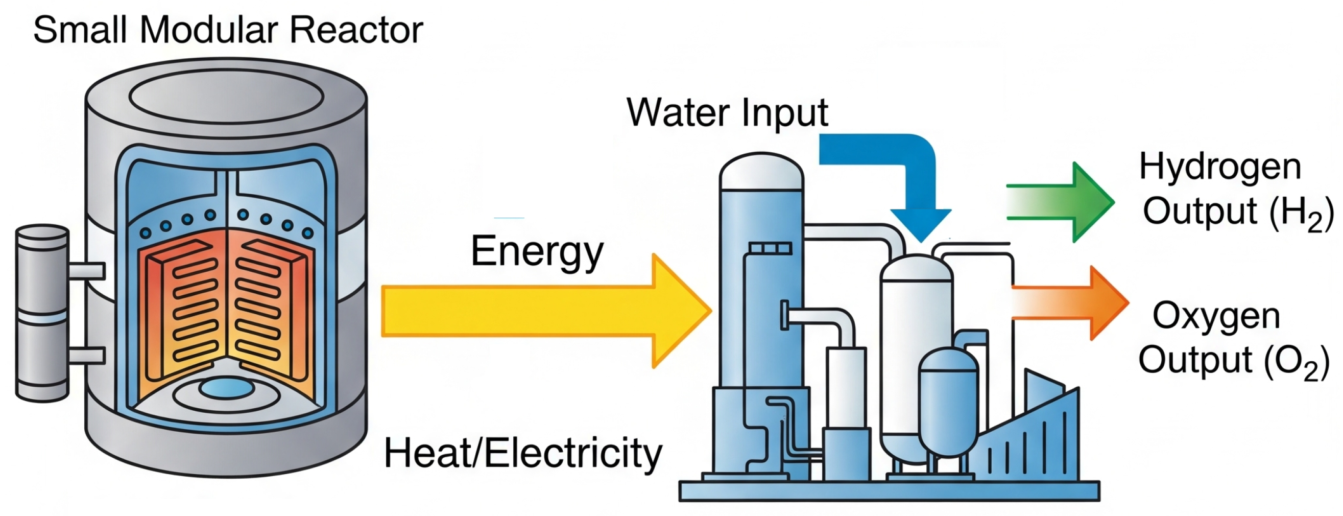 Modular Ht Reactor Small Modular Reactors for a Low-Carbon Future: An In-Depth Analysis of ...