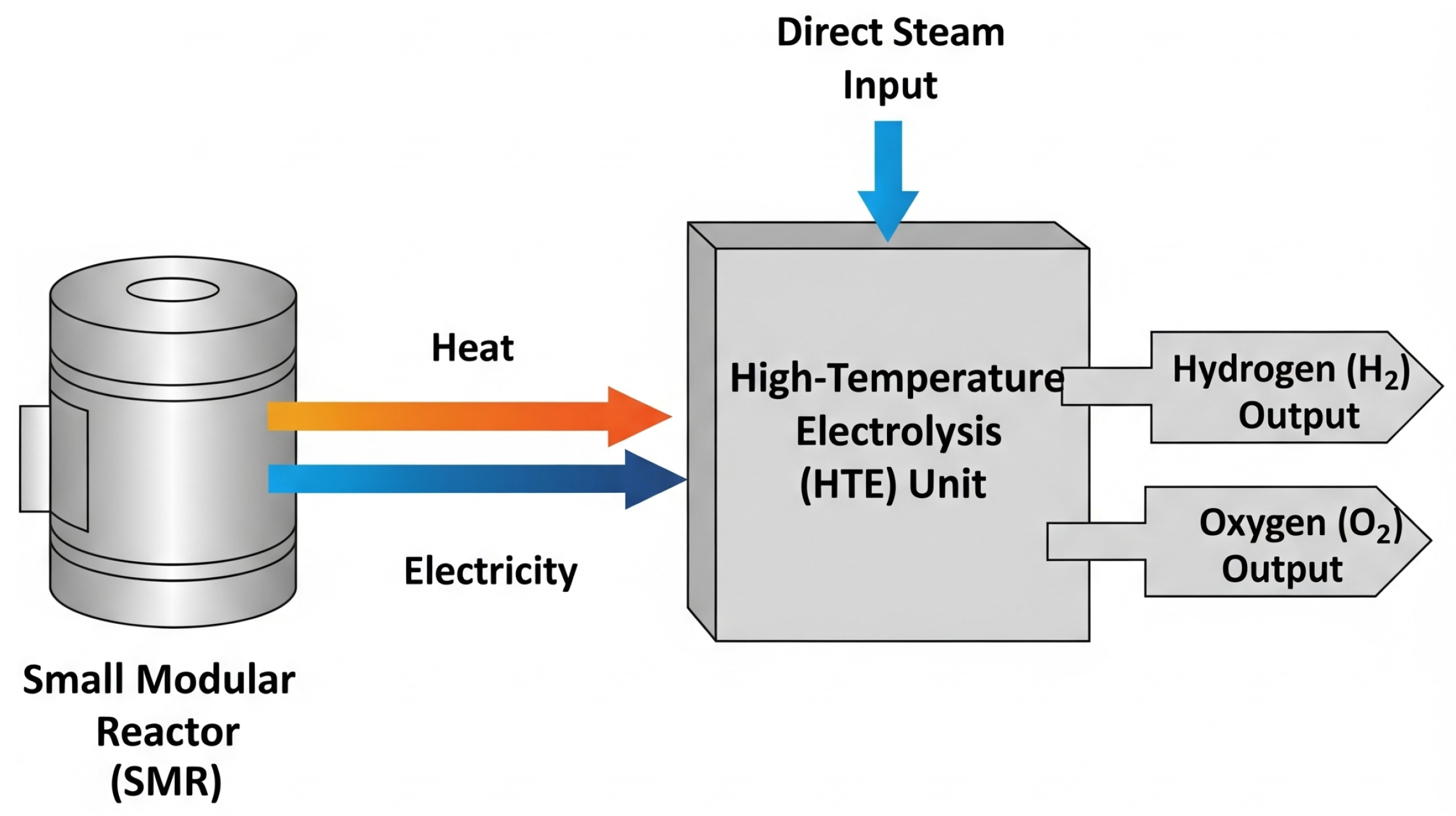 Small Modular Reactors for a Low-Carbon Future: An In-Depth Analysis of ...