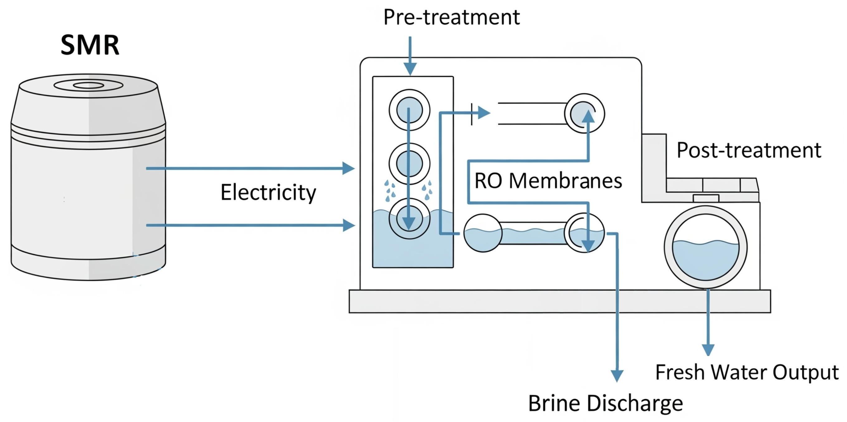 Small Modular Reactors for a Low-Carbon Future: An In-Depth Analysis of ...