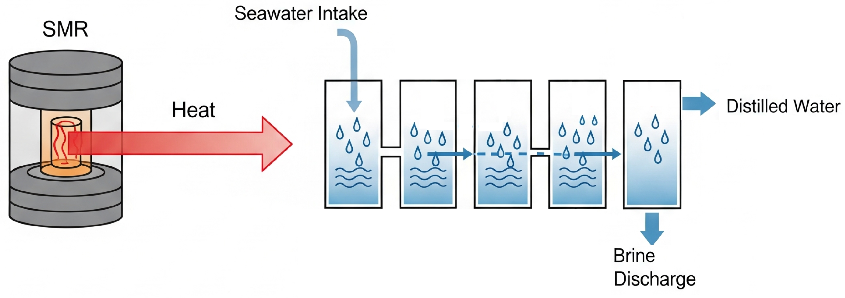 Small Modular Reactors for a Low-Carbon Future: An In-Depth Analysis of ...