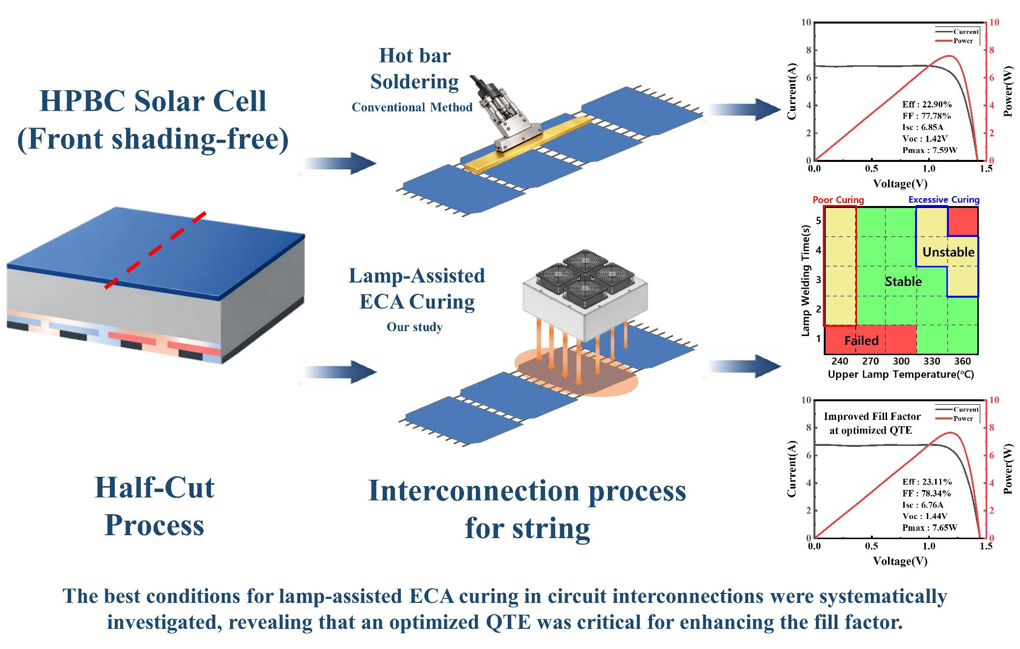 Low-Thermal-Budget Enhancement of Electrically Conductive Adhesive ...