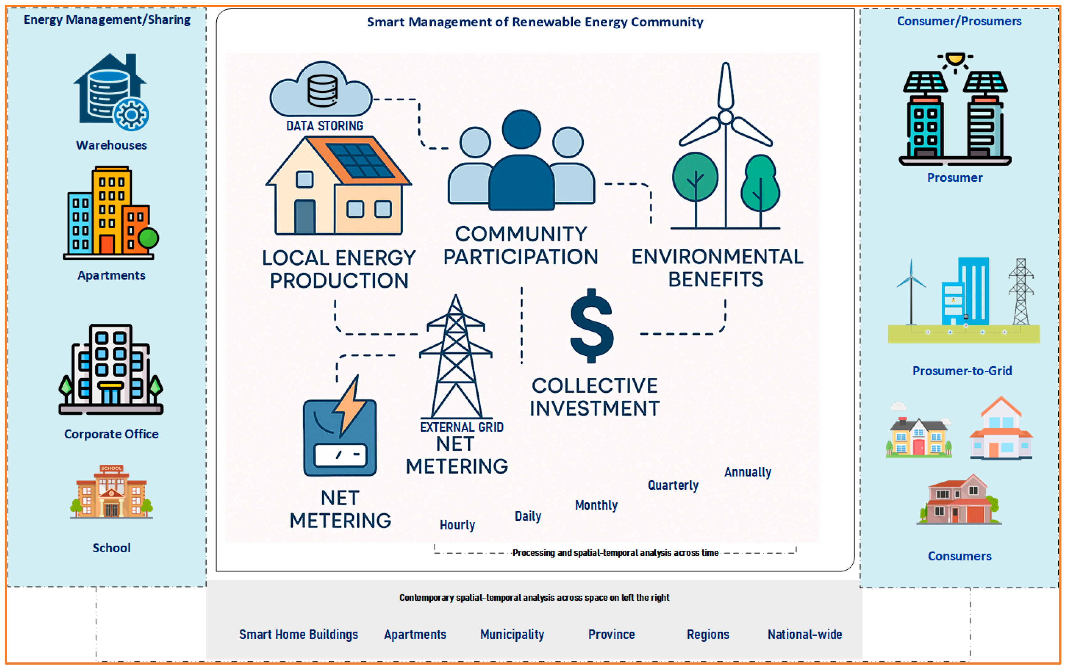 Smart Grids and Renewable Energy Communities in Pakistan and the Middle ...