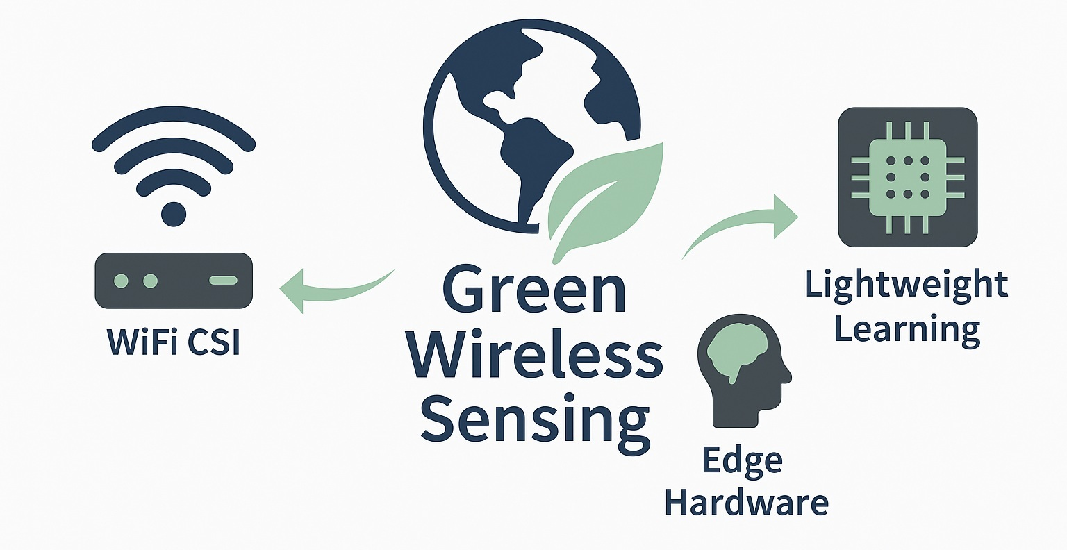 Wireless Csi A Survey on Green Wireless Sensing: Energy-Efficient Sensing via WiFi ...