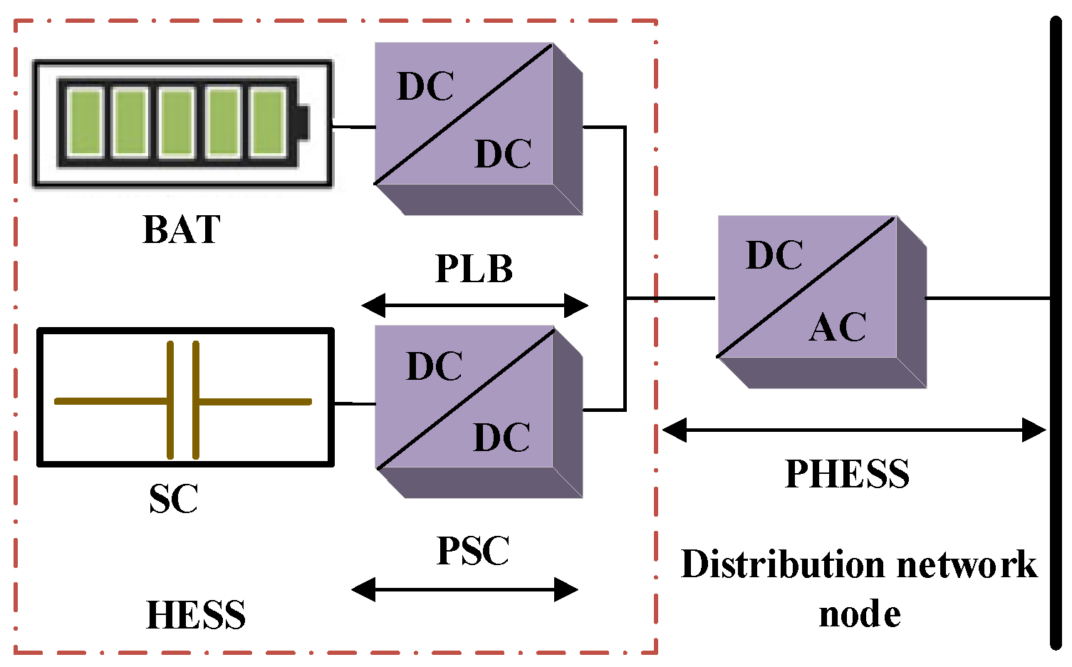 Adaptive Power Allocation Method for Hybrid Energy Storage in ...