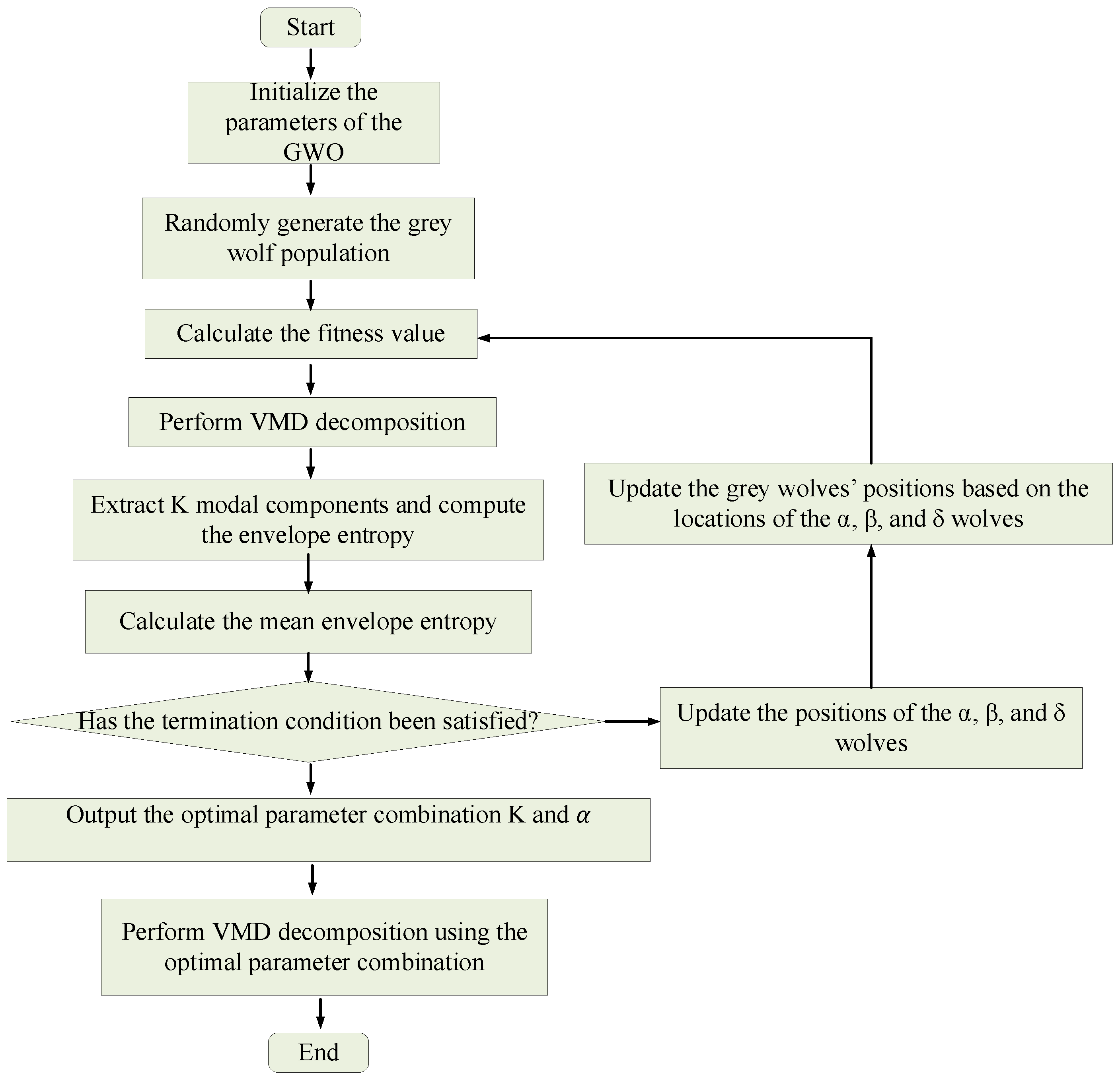 Adaptive Power Allocation Method for Hybrid Energy Storage in ...