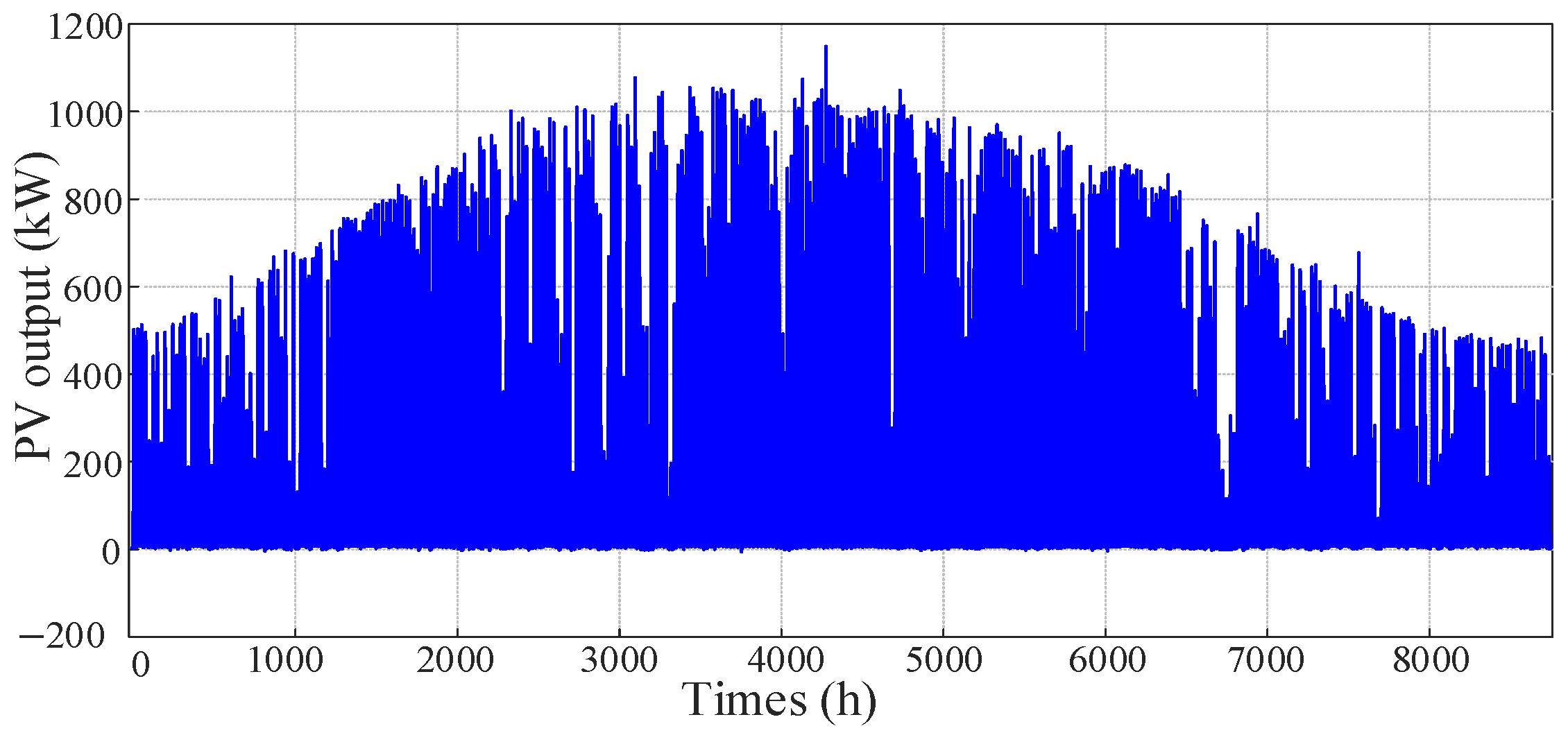 Adaptive Power Allocation Method for Hybrid Energy Storage in ...