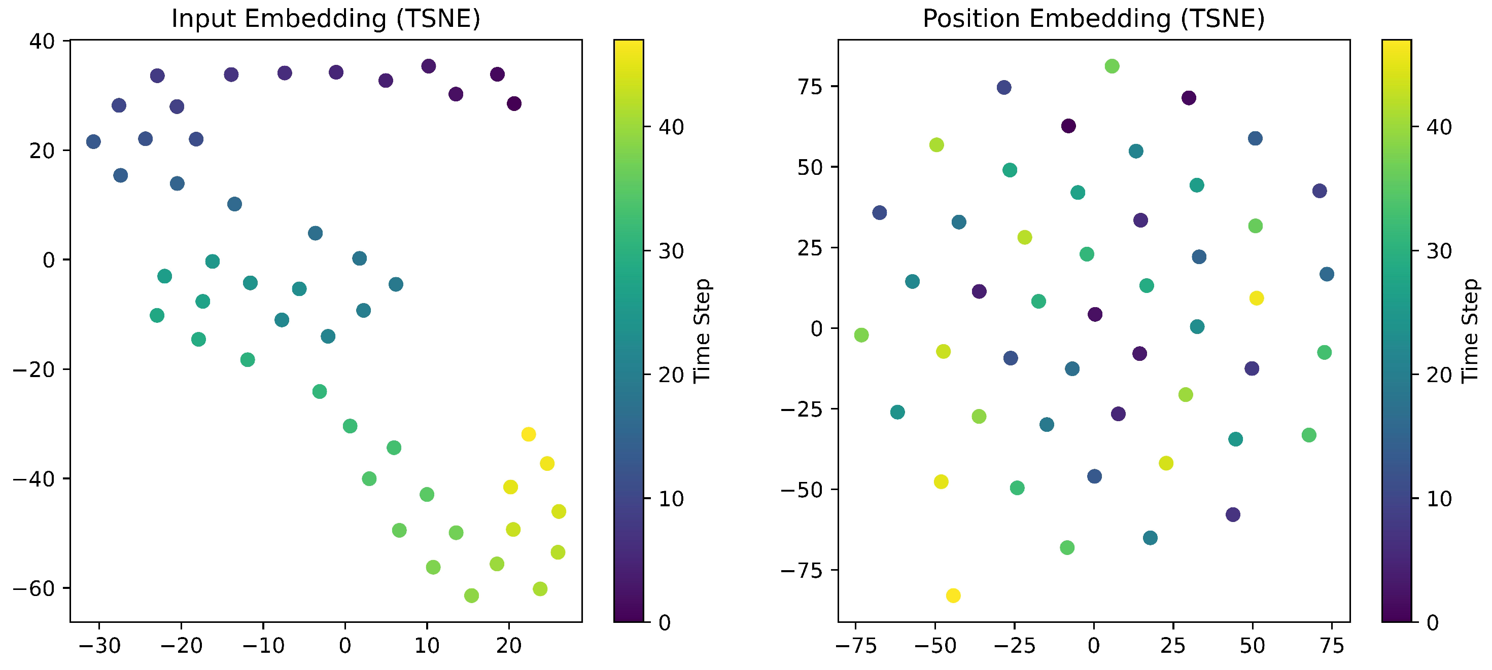 Enhanced Transformer for Multivariate Load Forecasting: Timestamp ...