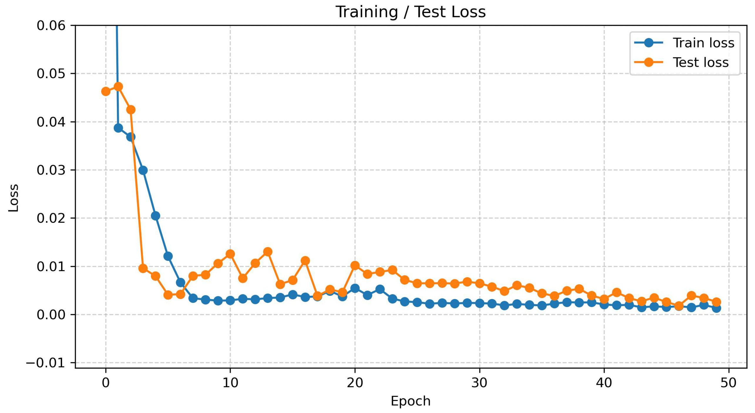 Enhanced Transformer for Multivariate Load Forecasting: Timestamp ...