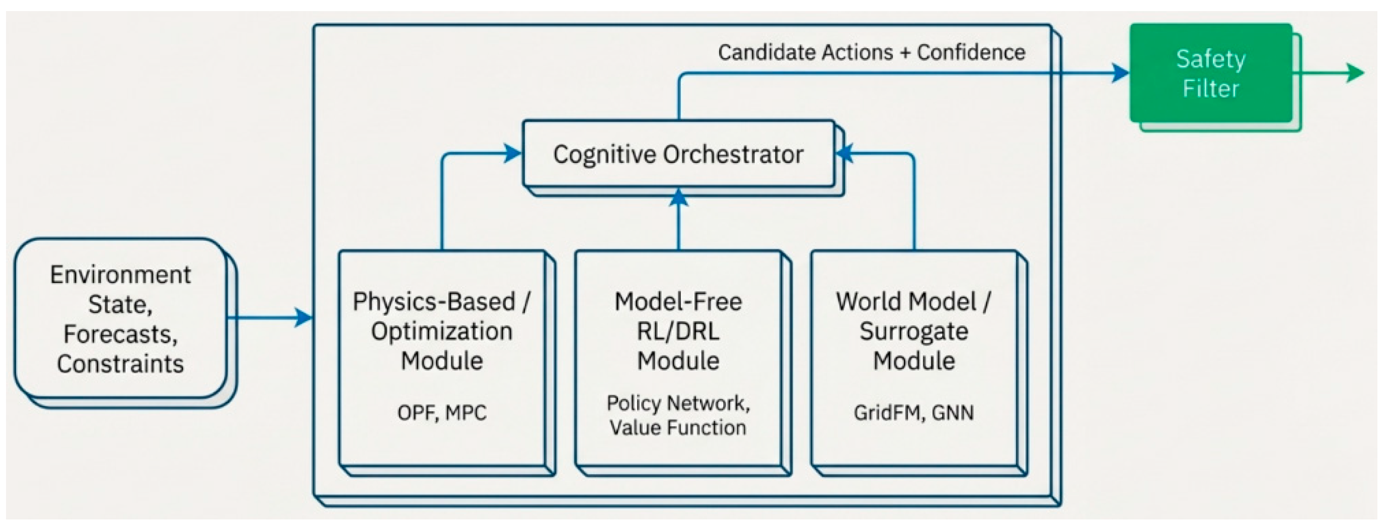 Agentic Artificial Intelligence for Smart Grids: A Comprehensive Review ...