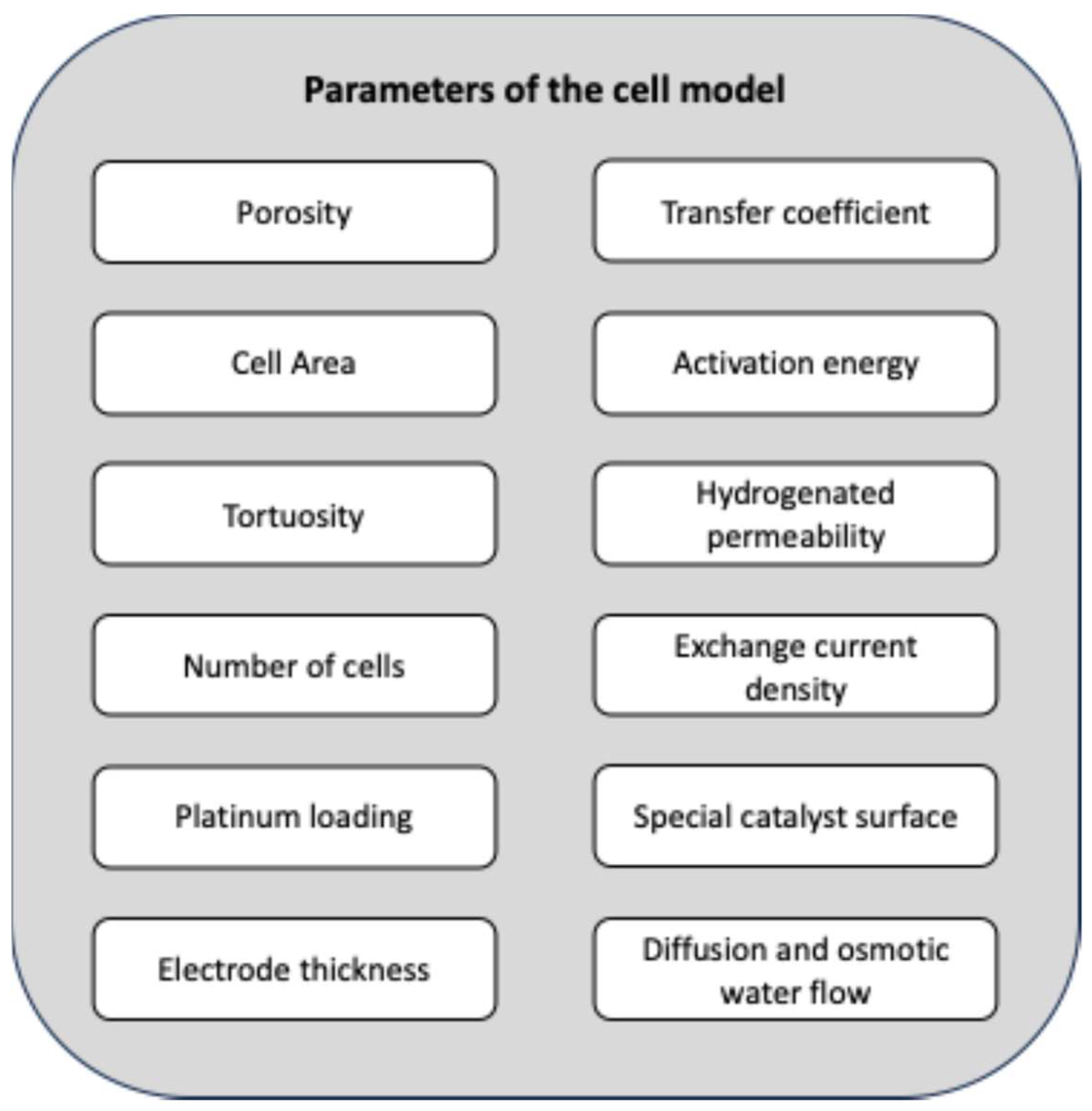 Comprehensive Methodology for the Design of Fuel Cell Vehicles: A ...