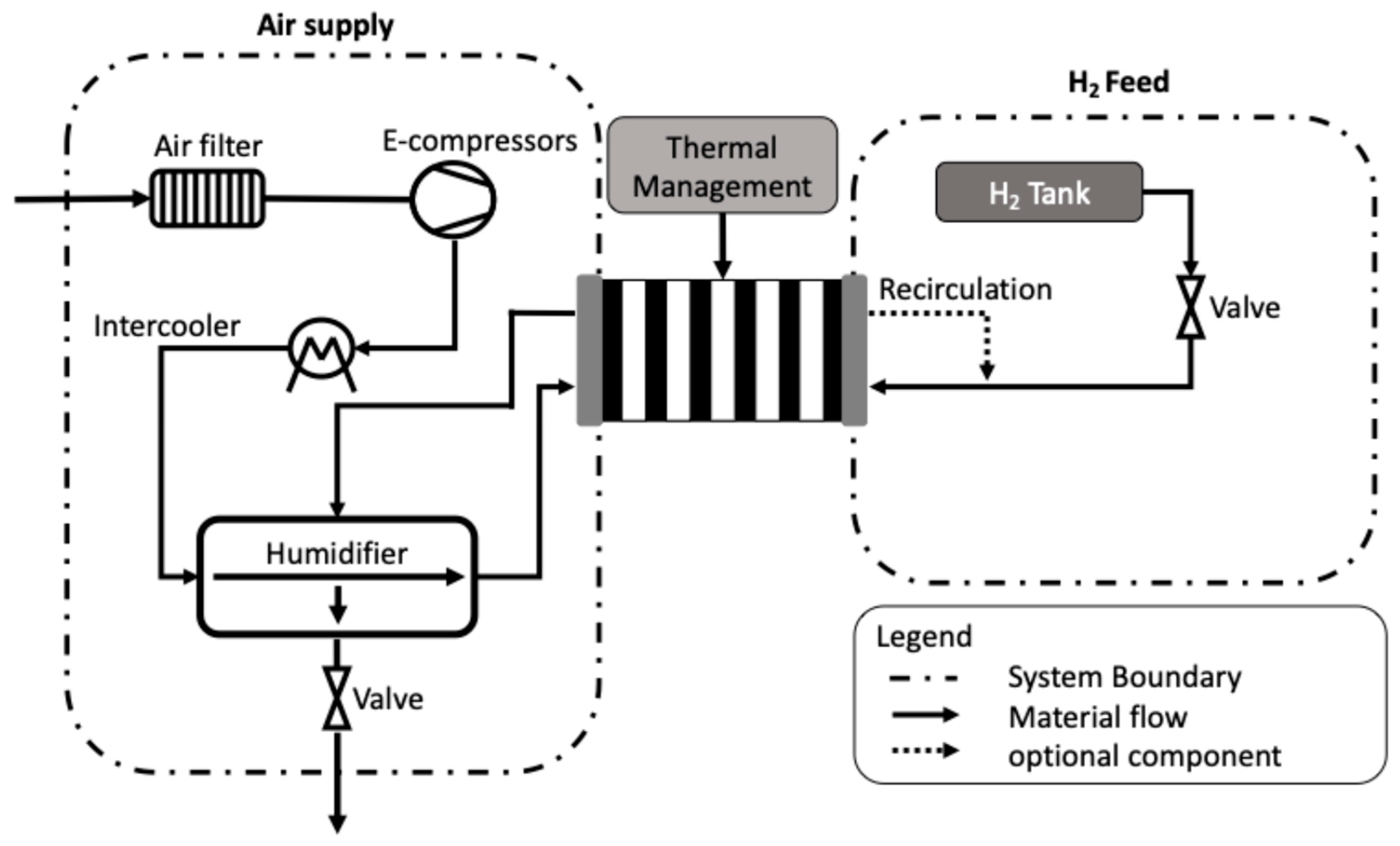 Fuel Delivery Module Design Comprehensive Methodology for the Design of Fuel Cell Vehicles: A ...