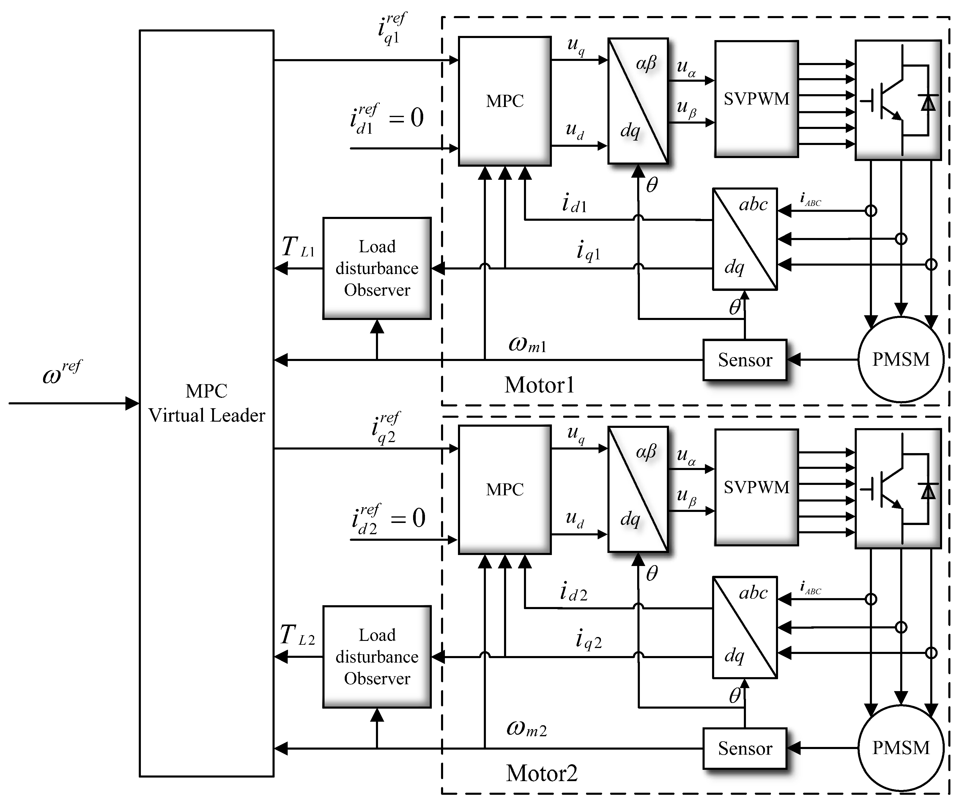 Virtual Leader-Guided Cooperative Control of Dual Permanent Magnet ...