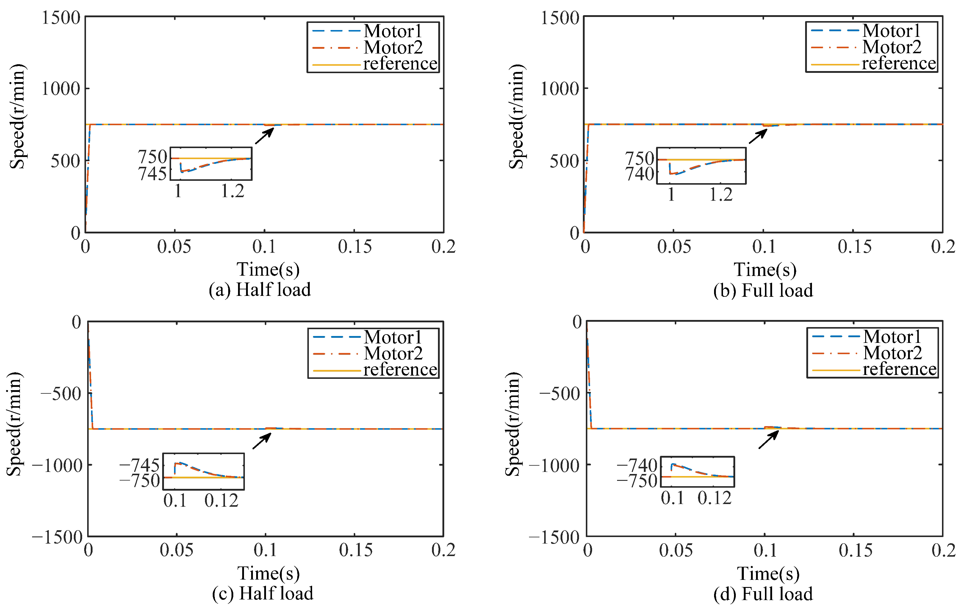 Virtual Leader-Guided Cooperative Control of Dual Permanent Magnet ...