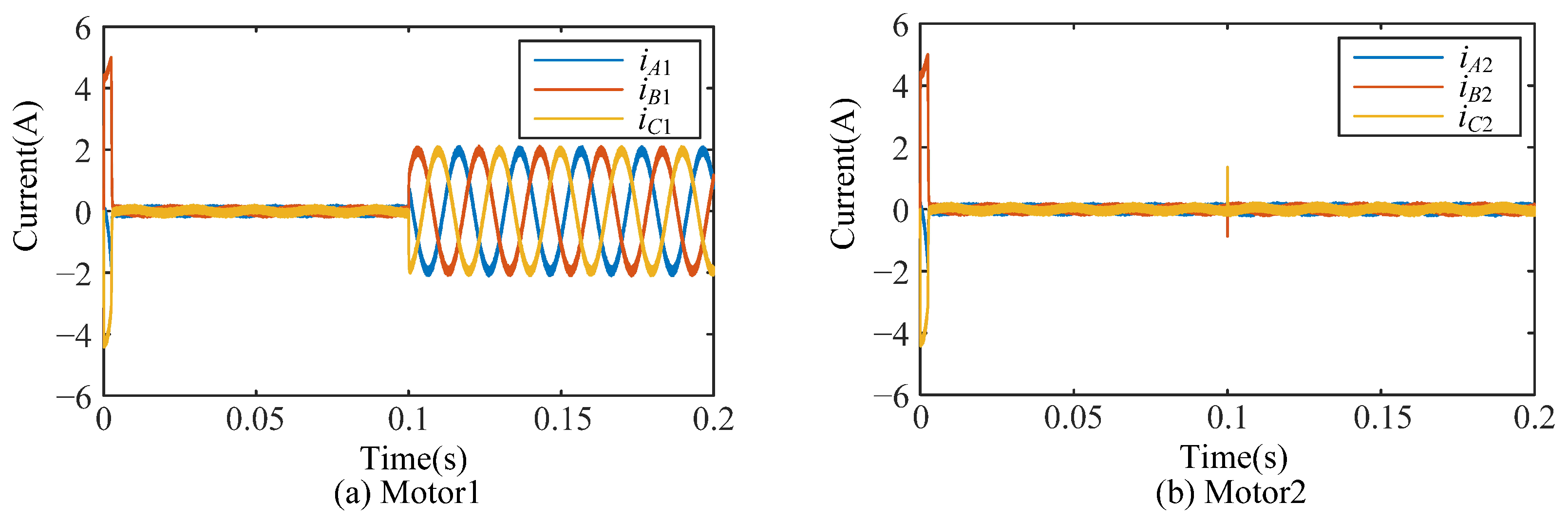 Virtual Leader-Guided Cooperative Control of Dual Permanent Magnet ...