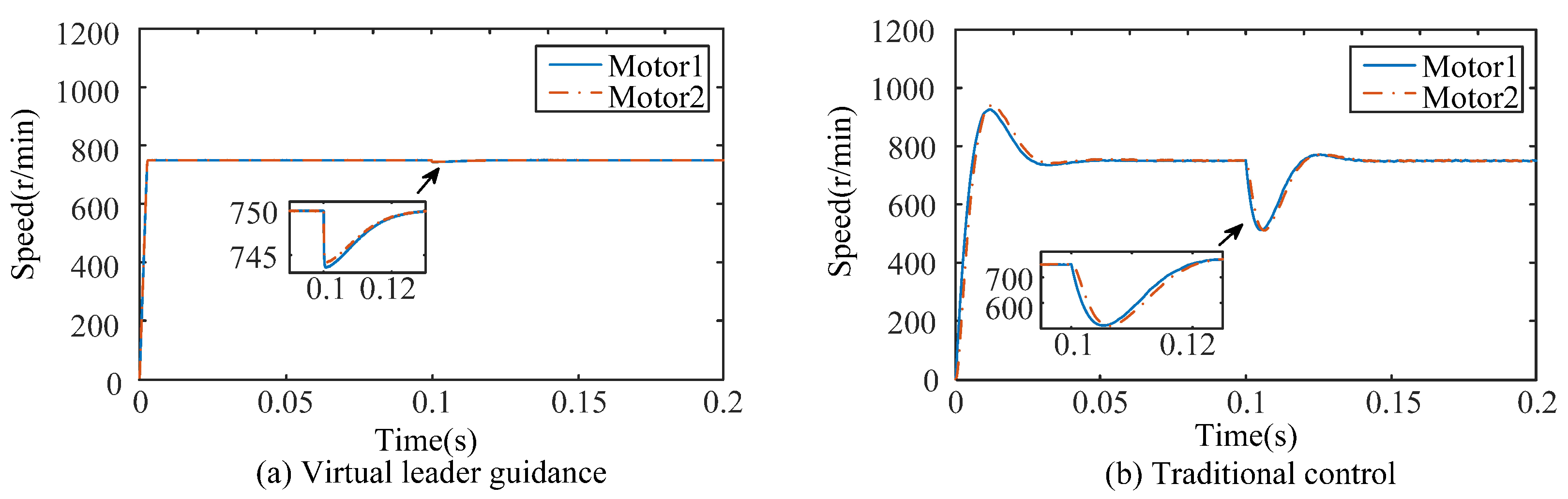 Virtual Leader-Guided Cooperative Control of Dual Permanent Magnet ...
