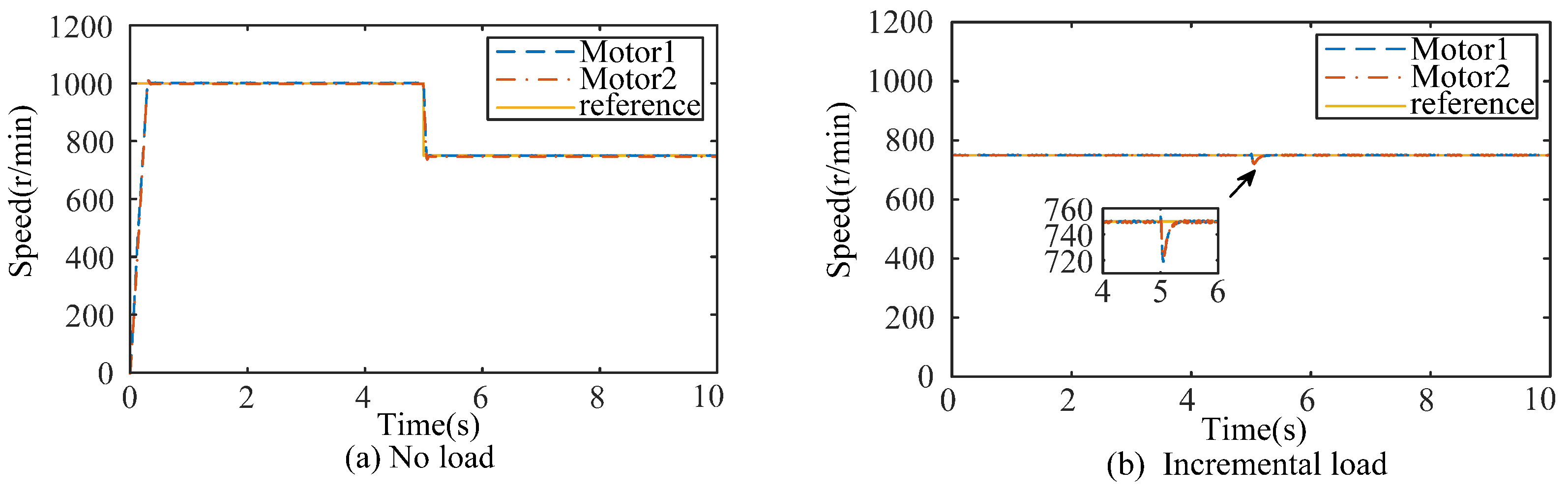 Virtual Leader-Guided Cooperative Control of Dual Permanent Magnet ...