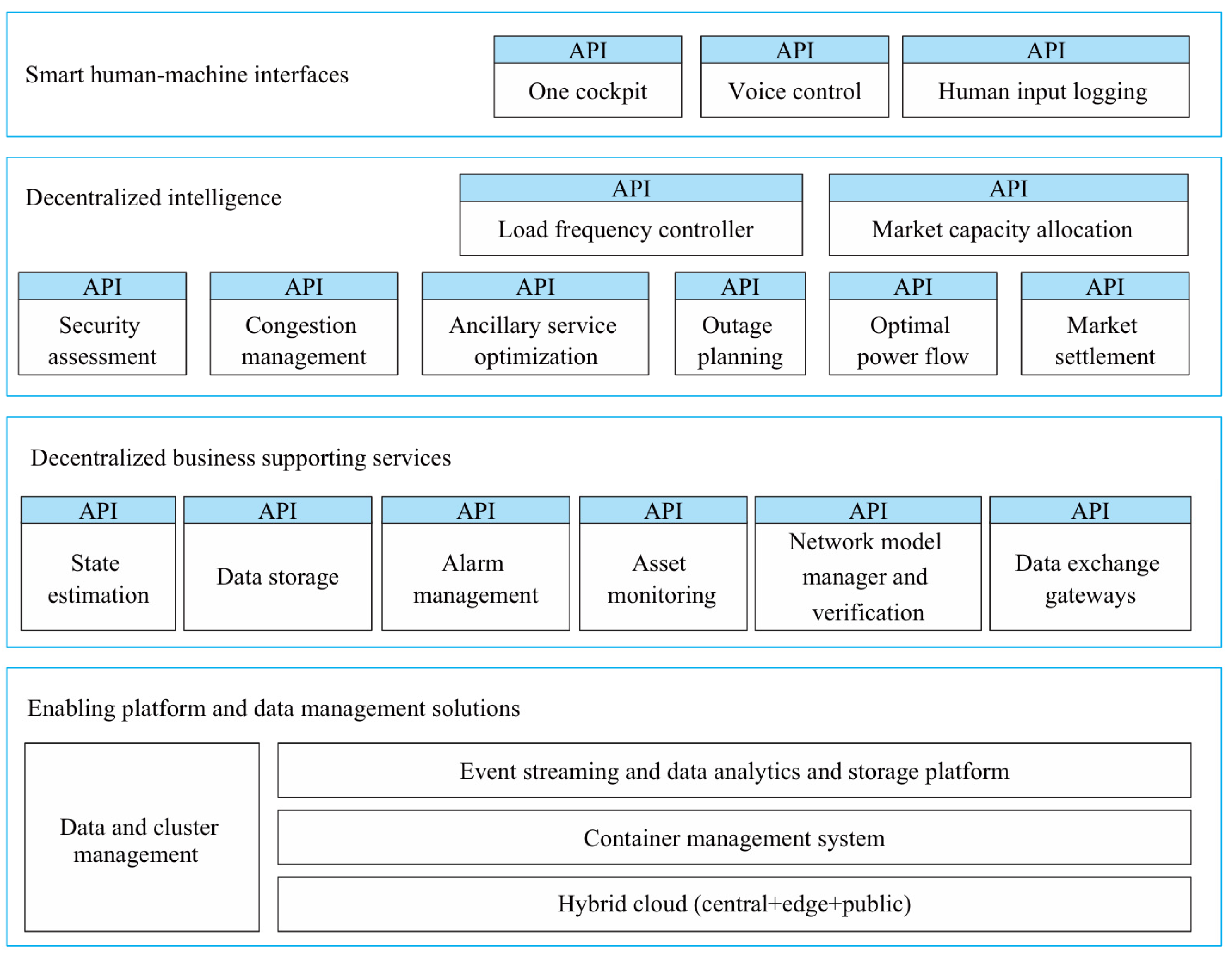 A Review of Digital Twin and High-Fidelity Simulation in Hydro–Wind ...