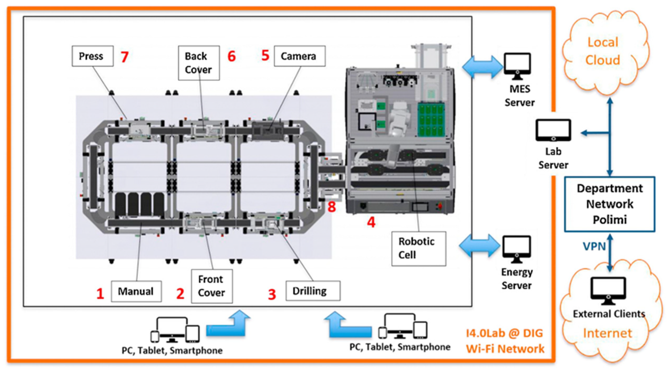 A Review of Digital Twin and High-Fidelity Simulation in Hydro–Wind ...