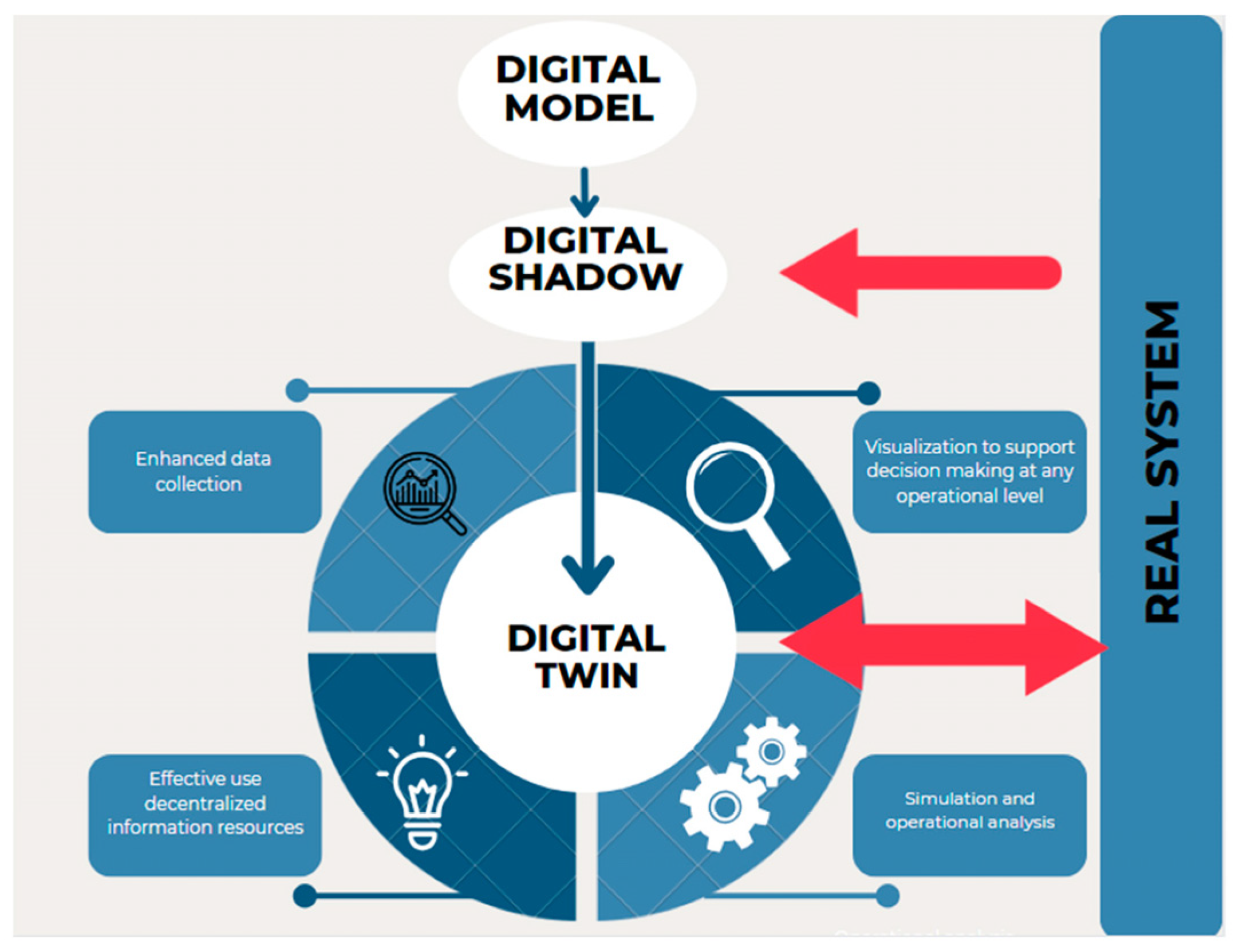 A Review of Digital Twin and High-Fidelity Simulation in Hydro–Wind ...