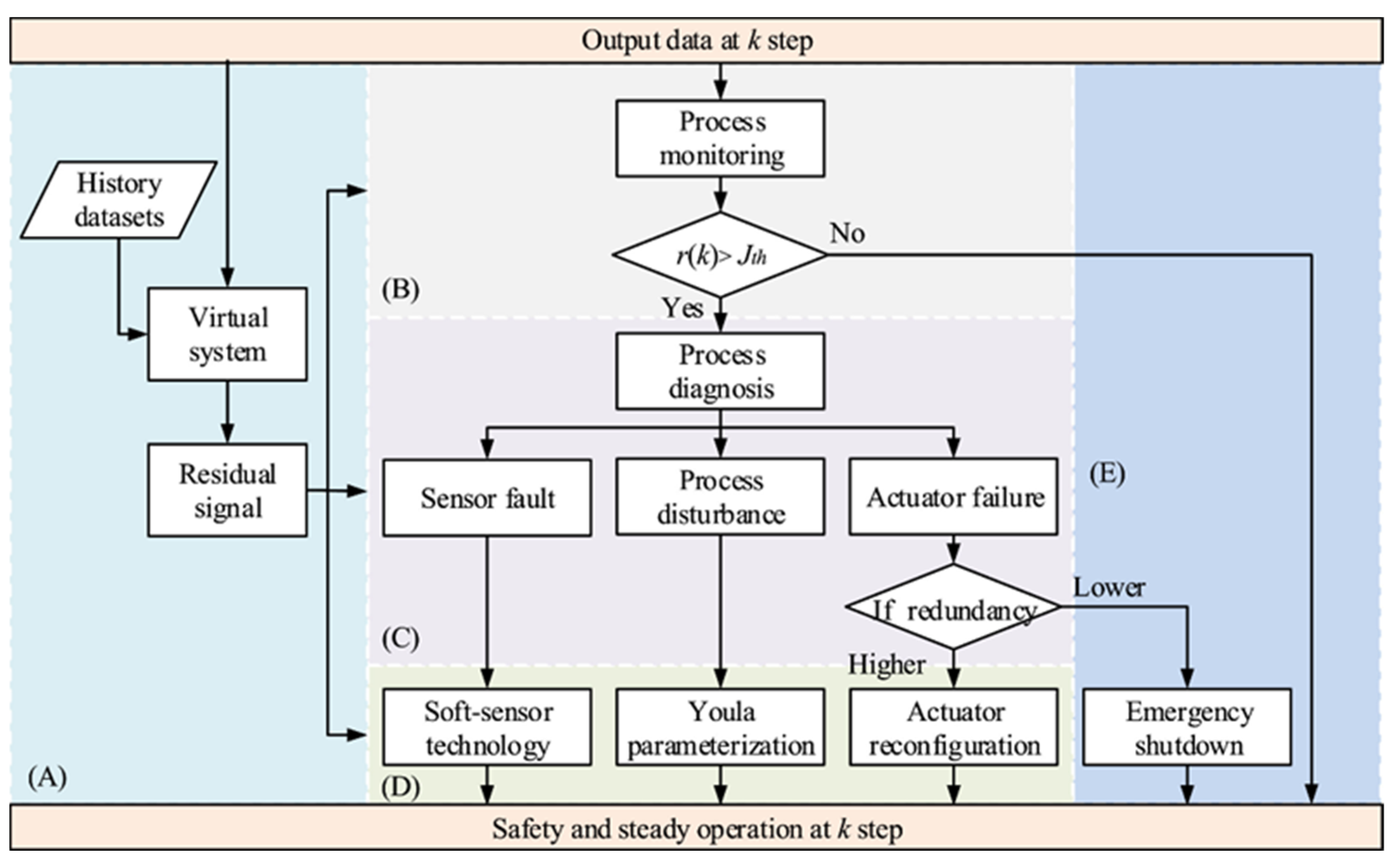 A Review of Digital Twin and High-Fidelity Simulation in Hydro–Wind ...