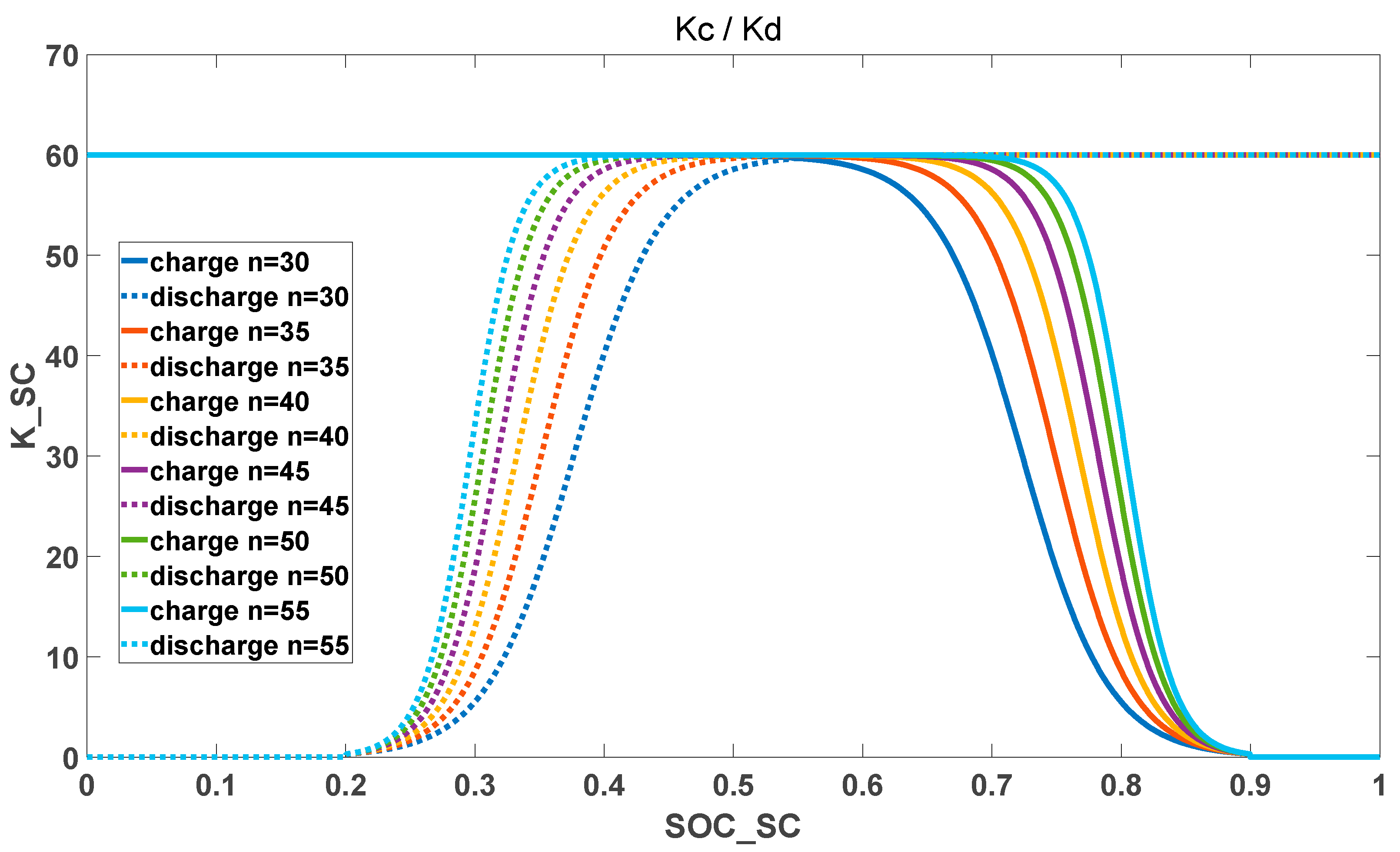 A Coordinated Wind-Storage Primary Frequency Regulation Strategy ...