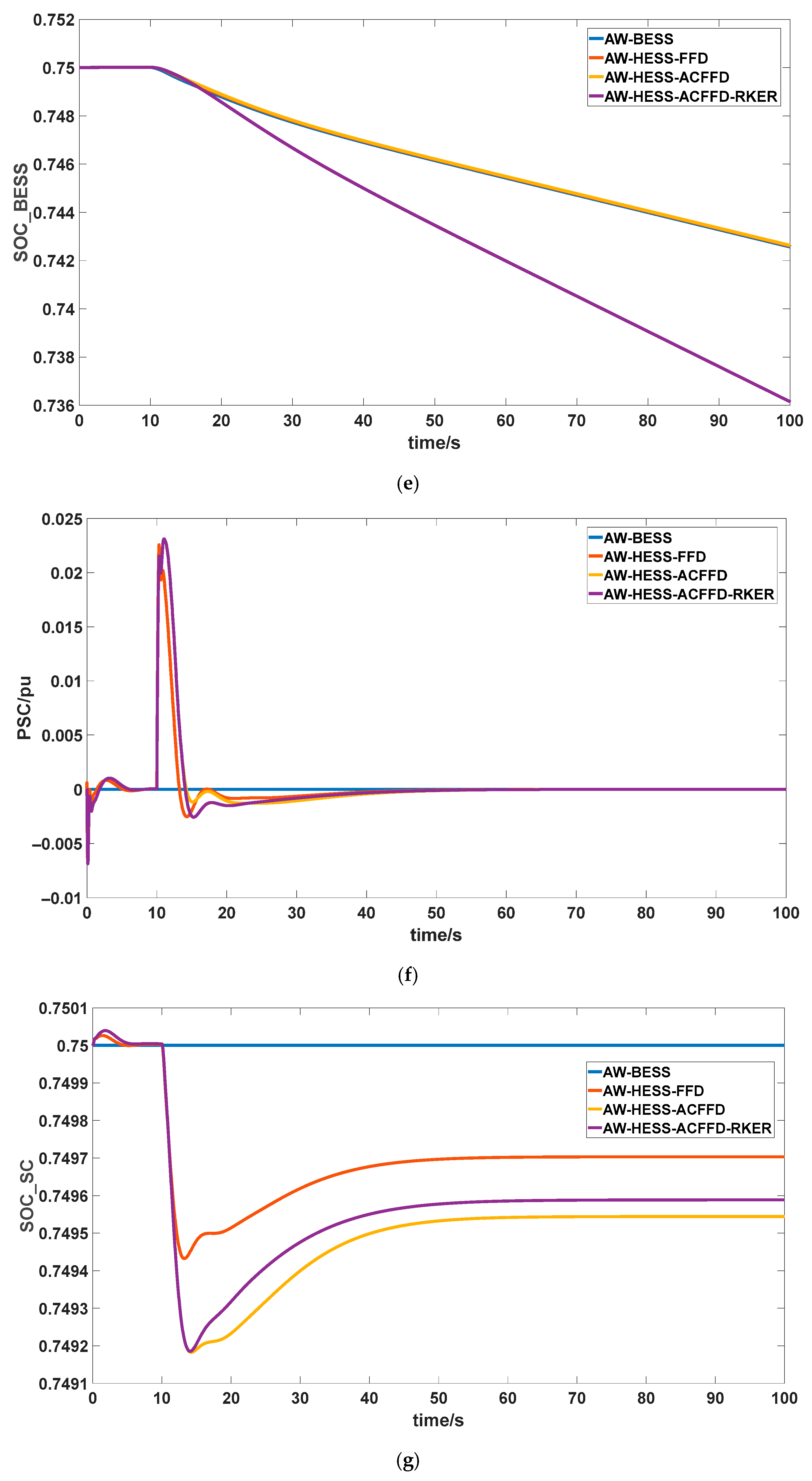 A Coordinated Wind-Storage Primary Frequency Regulation Strategy ...