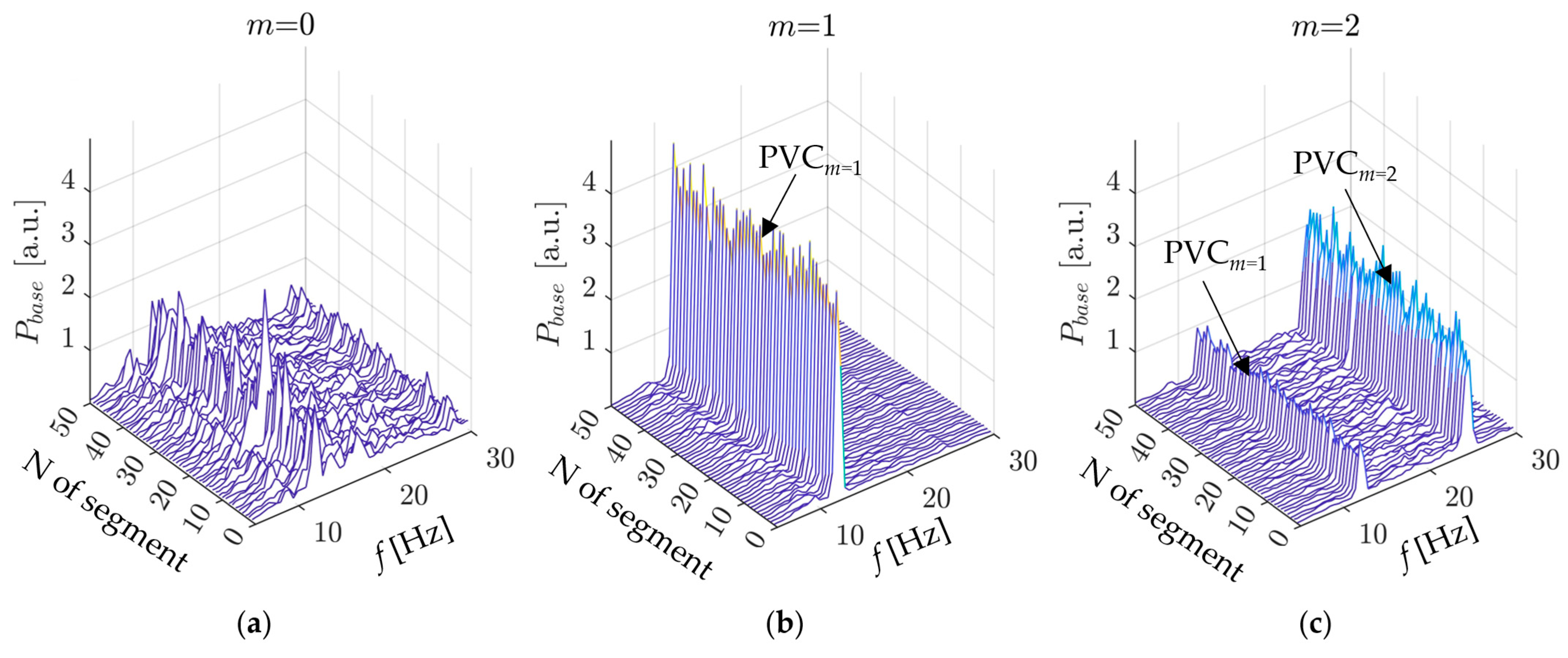 Active Control of the Precession Frequency of the Vortex Core Using ...