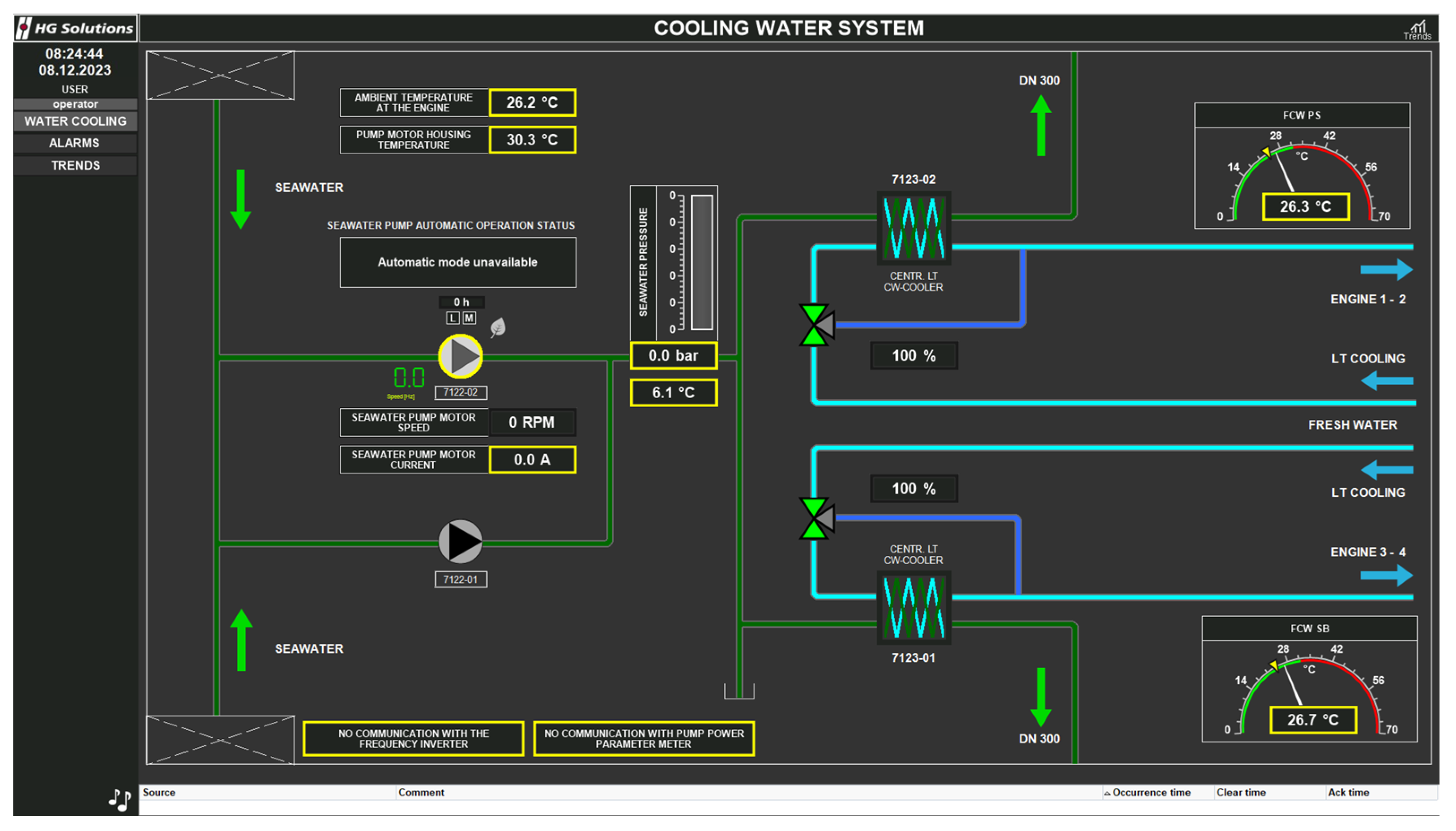Energy-Efficient Cooling System Control in Ship Engine Rooms Using an ...