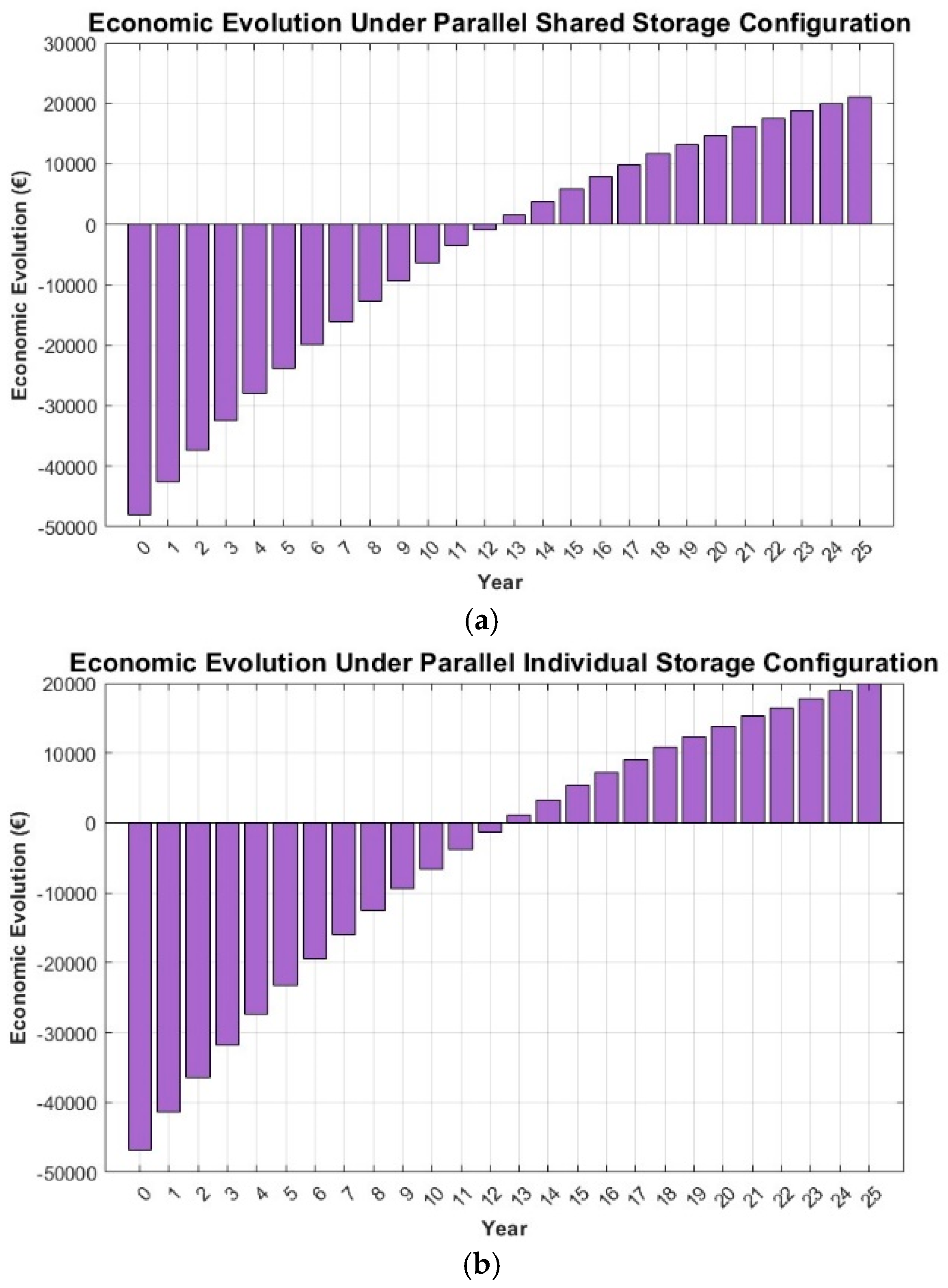 Hybrid Operational Strategies for Smart Renewable Energy Deployment in ...