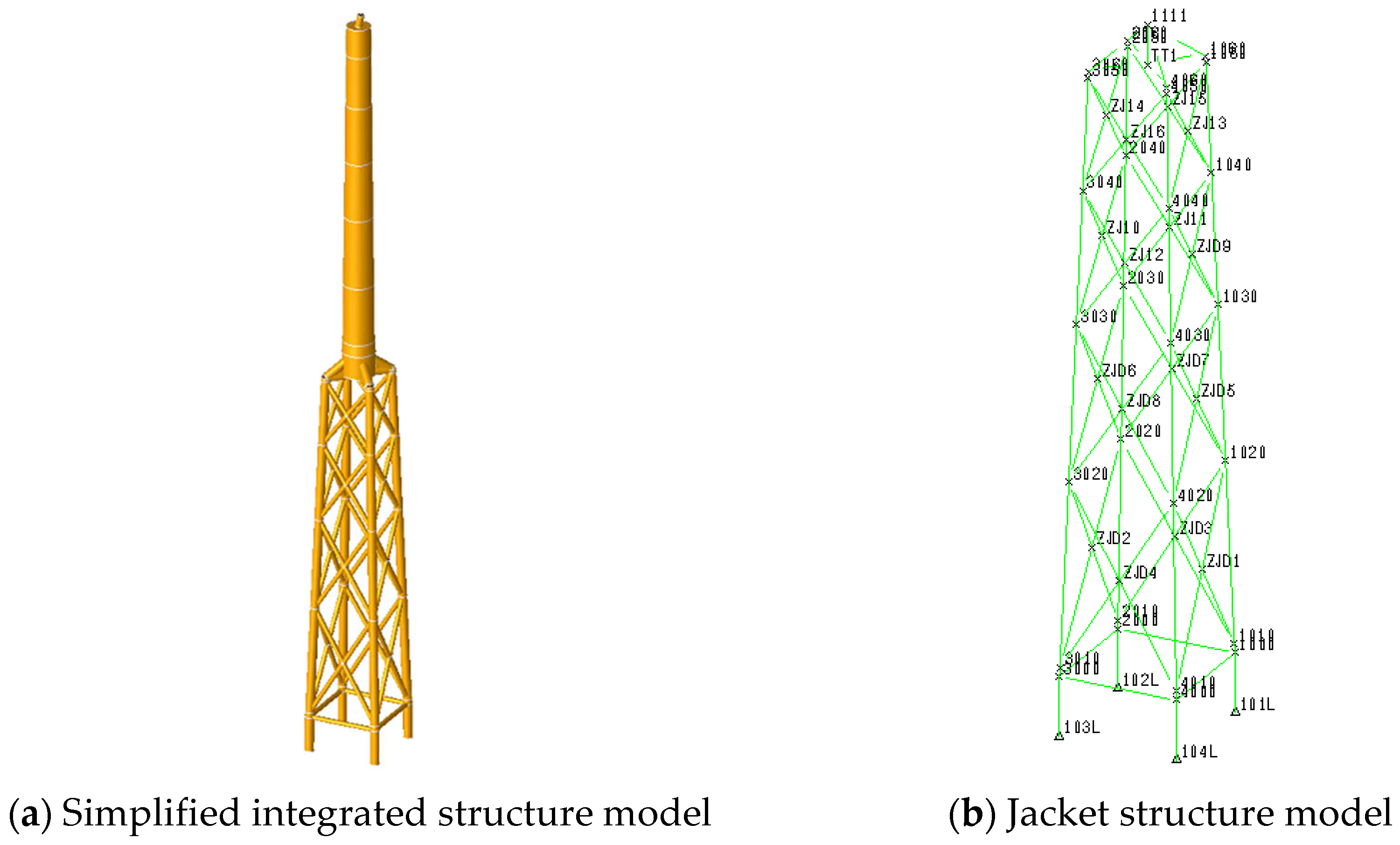 A Two-Stage Optimization Design of Jacket Structures for Offshore Wind ...