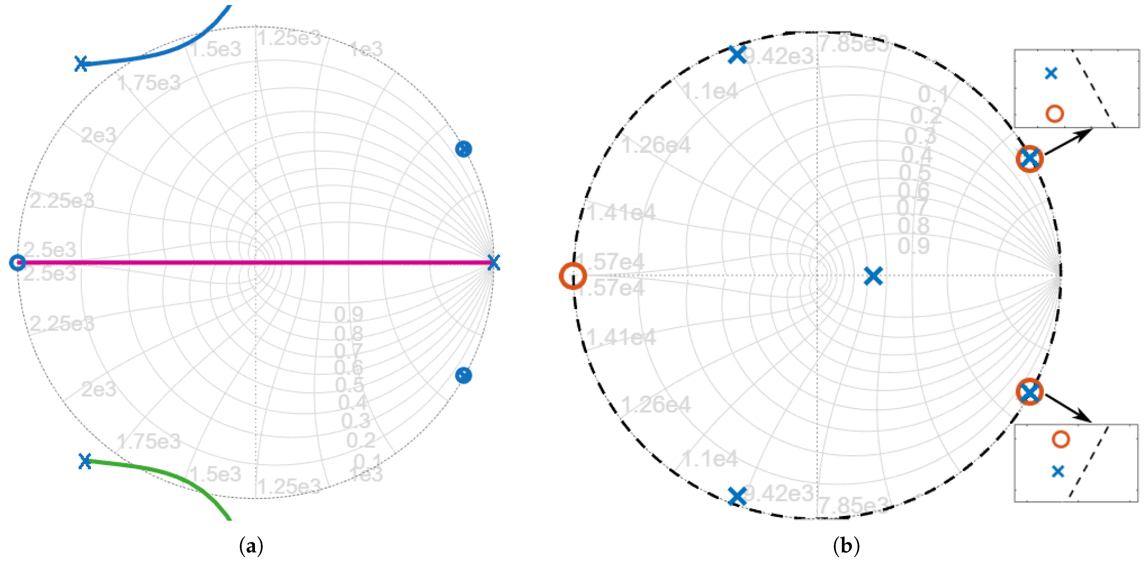 Novel Single-Loop Control Strategy for 400 Hz Voltage Source Inverter ...