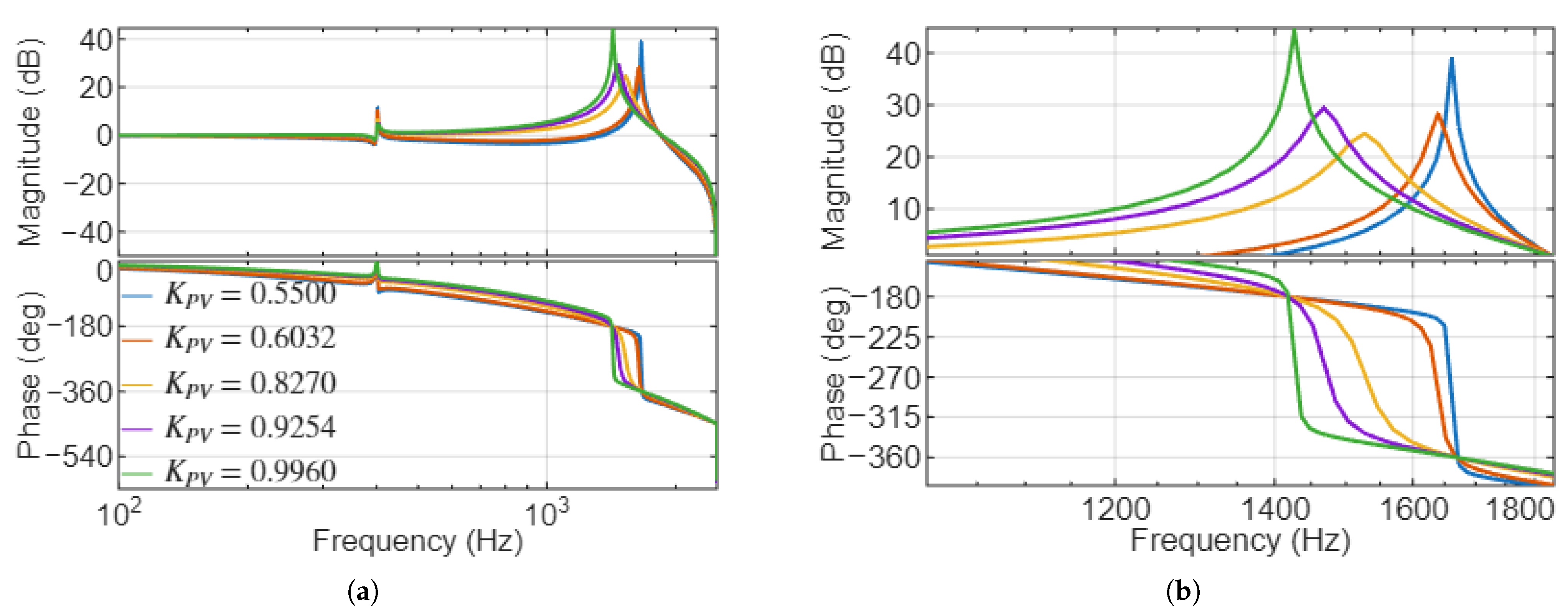 Novel Single-Loop Control Strategy for 400 Hz Voltage Source Inverter ...