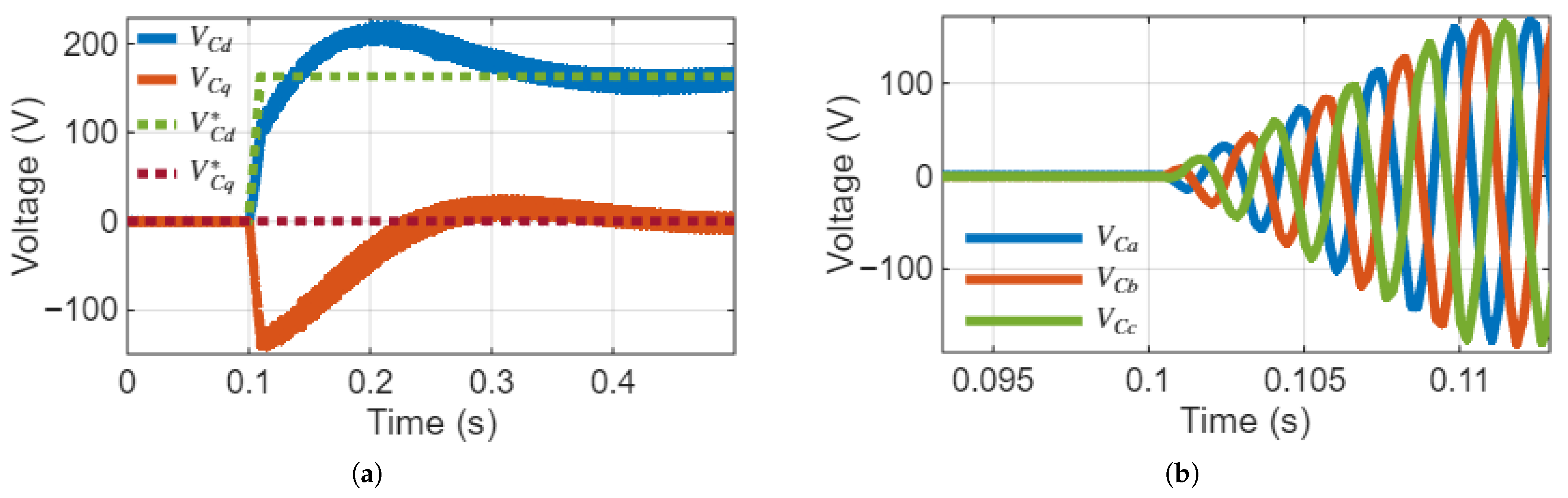 Novel Single-Loop Control Strategy for 400 Hz Voltage Source Inverter ...