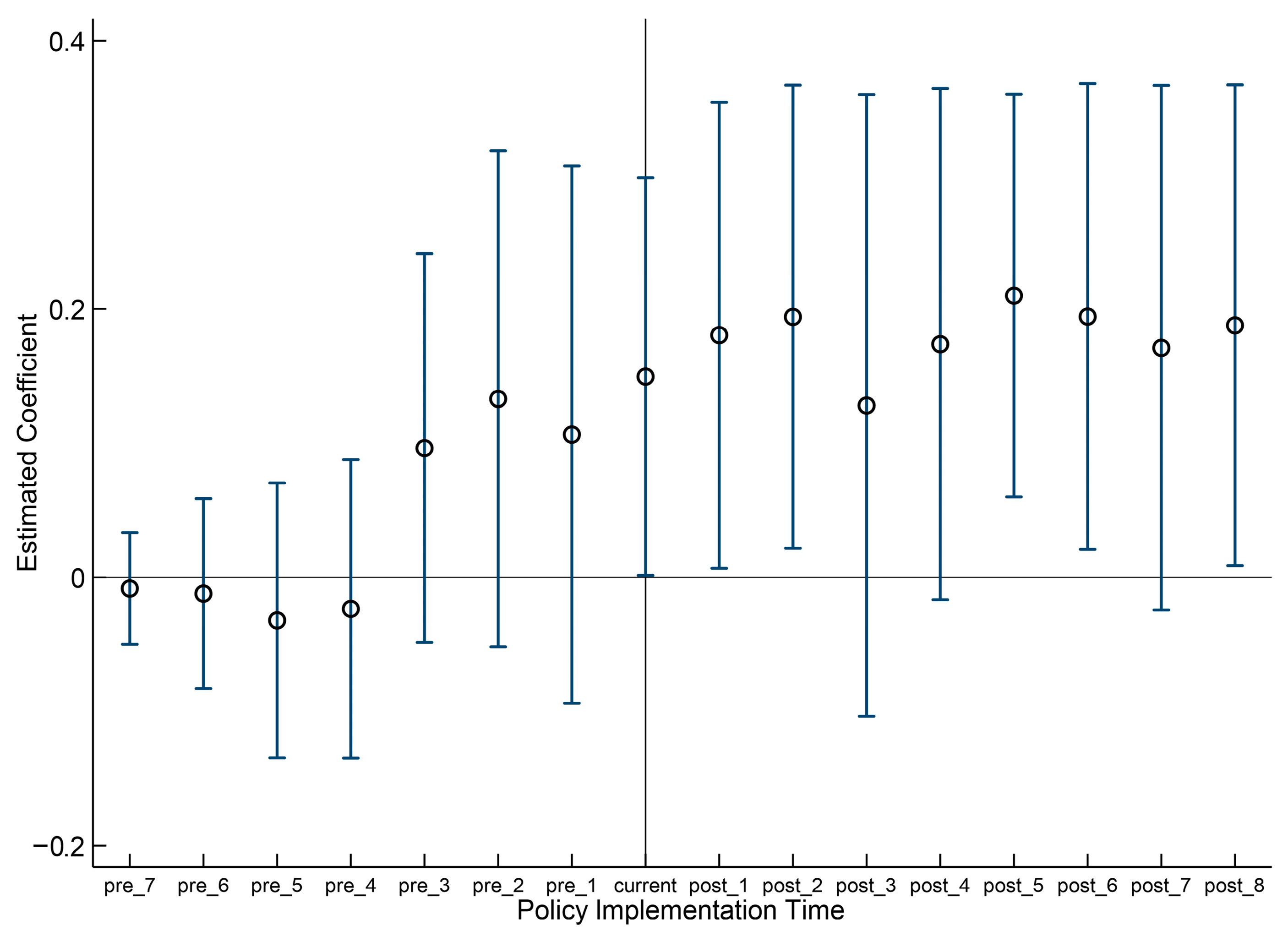 Effects of Carbon Emission Trading Policy on the Low-Carbon Transition ...