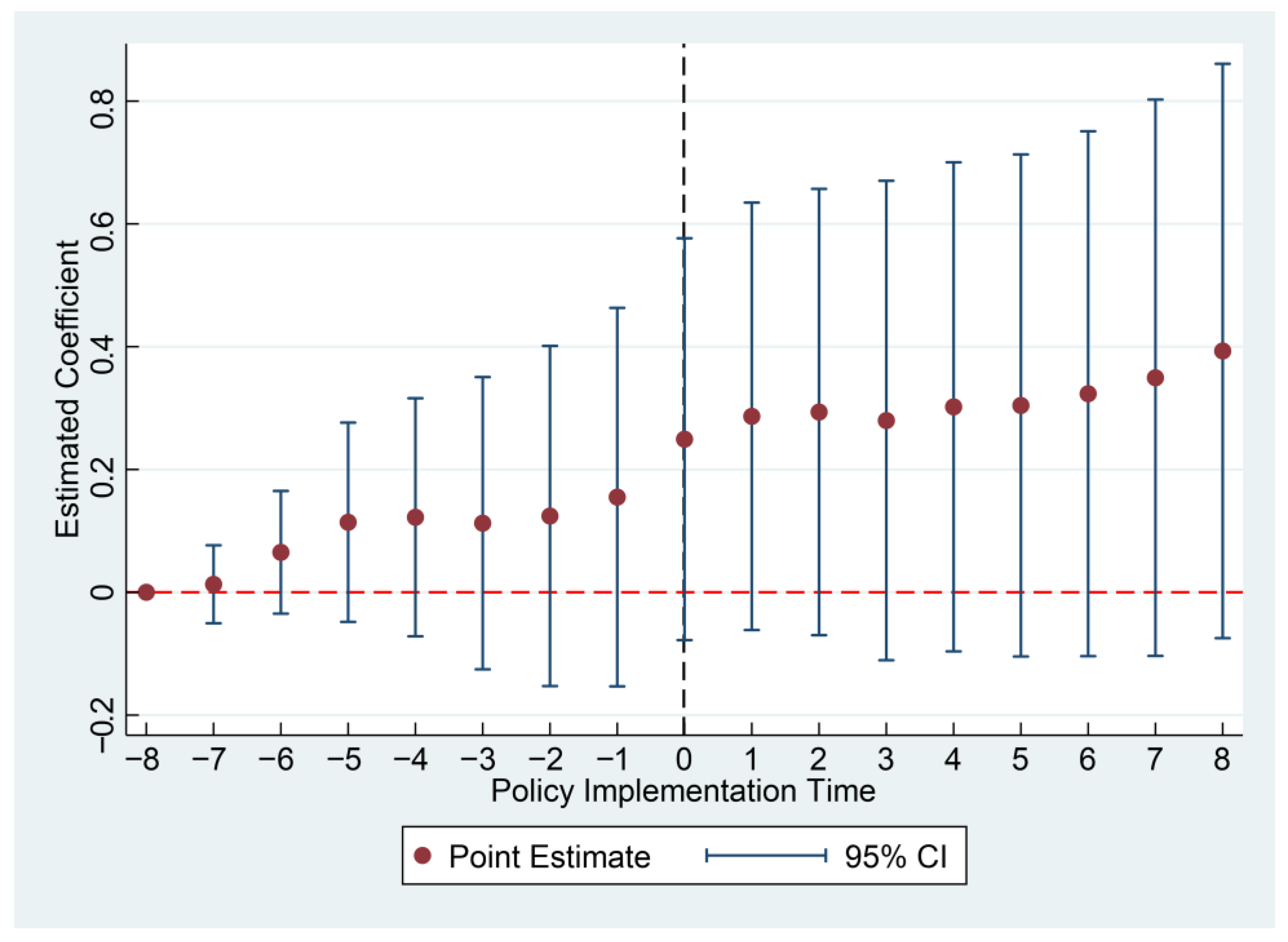 Effects of Carbon Emission Trading Policy on the Low-Carbon Transition ...
